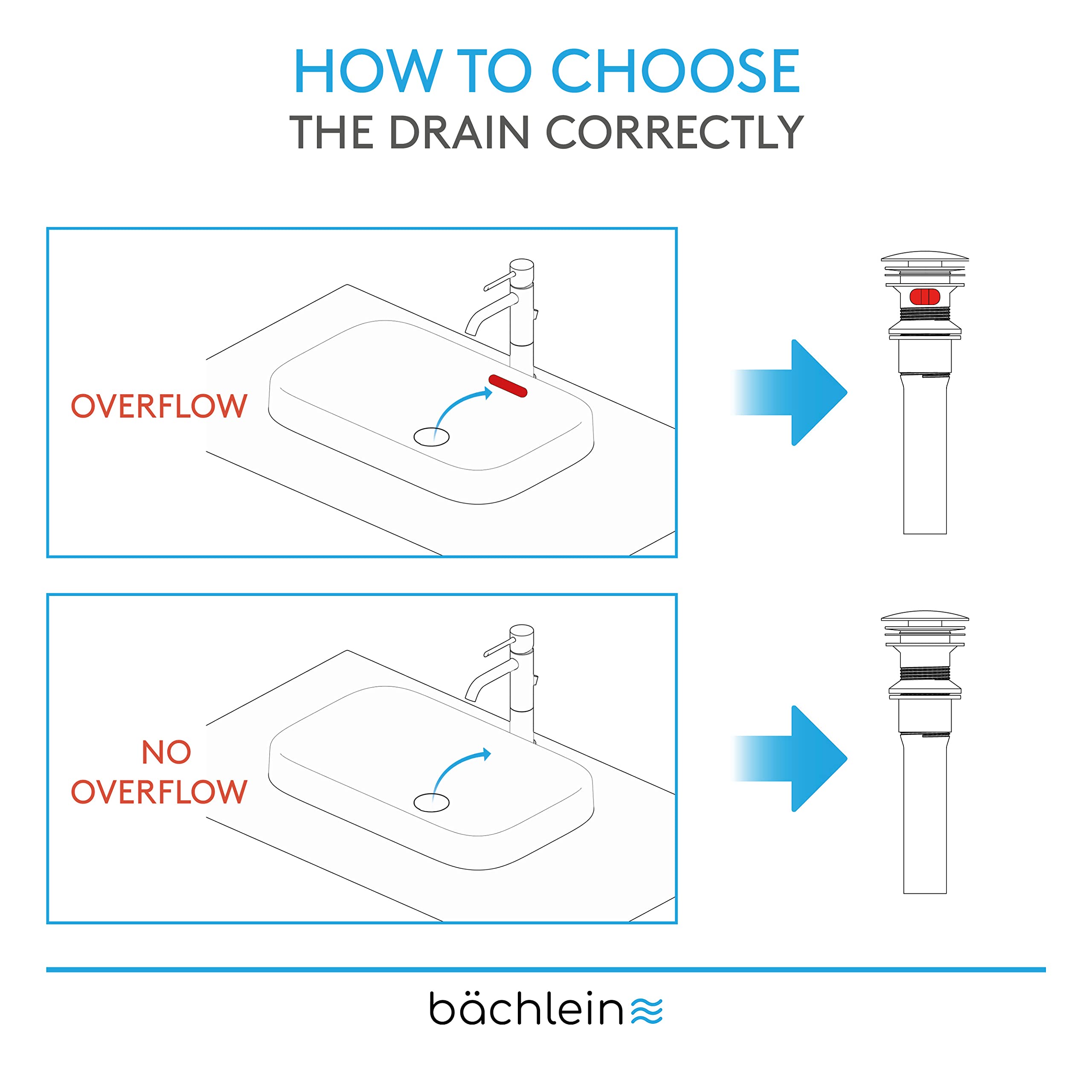 Premium Chrome Pop-Up Bathroom Sink Drain with Overflow - German-Engineered Sink Stopper with 3 Extra Seals & Installation Guide - Perfect for Modern Bathrooms, Guest Suites, and Home Renovation Projects