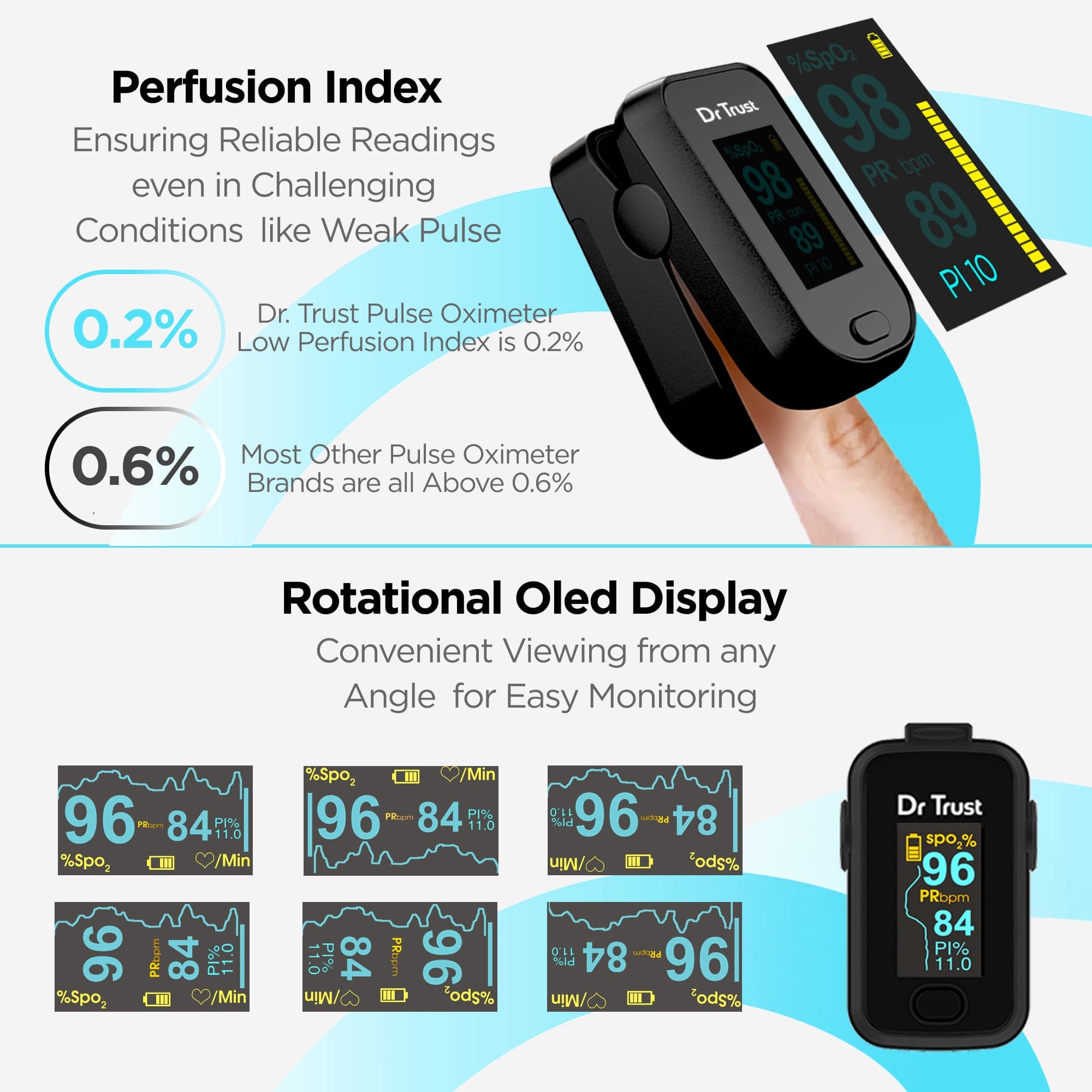 Dr Trust USA Signature Fingertip Pulse Oximeter - Accurate Spo2 & Heart Rate Monitor for Adults & Kids - Black - Ideal for Home Use, Travel, and Sports Activities