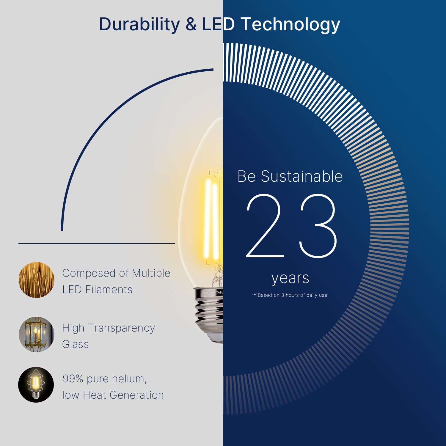 FLSNT B11 E26 Base LED Candelabra Light Bulbs - 60W Equivalent Dimmable LED Candle Bulbs, 2700K Soft White (12 Pack) - Perfect for Chandeliers, Wall Sconces & Decorative Lighting