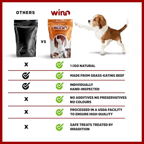 Premium Bully Sticks for Dogs - 5 Pack of 4 Inch All-Natural Beef Chews | 100% Digestible, Odor-Free, High Protein Dog Treats | Supports Dental Health & Reduces Destructive Chewing | Perfect for Training Rewards, Teething Puppies & Anxious Dogs