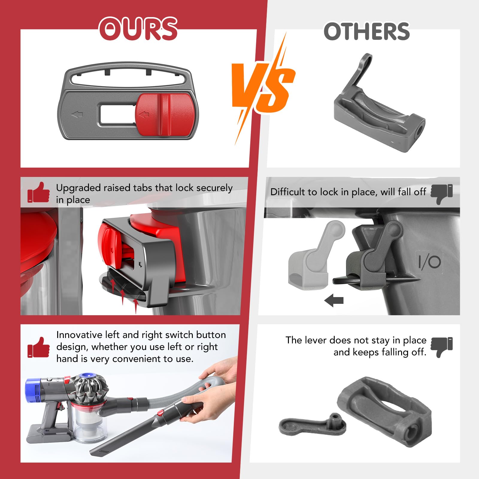 Dyson V6 V7 V8 V10 V11 V15 Vacuum Cleaner Power Button On/Off Control Clamp - Trigger Lock Attachment for Absolute/Motorhead Series (Gray Red) - Perfect for Hands-Free Cleaning and Extended Vacuum Use