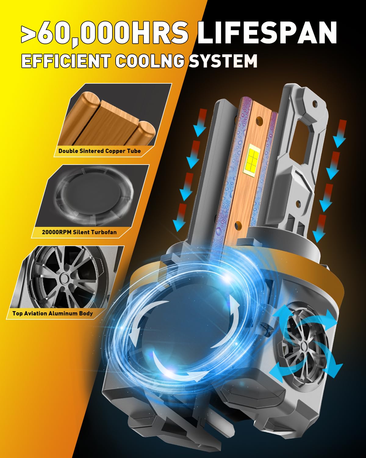 H11 9005 LED Bulbs Combo - 800% Brighter 6500K White Light, Mini Size H9 H8 HB3 Driving Light Bulbs with Cooling Fan, Plug and Play for Off-Road, Fog Lights, Headlights - Pack of 4 | Perfect for Night Driving, Off-Road Adventures & Bad Weather Conditions