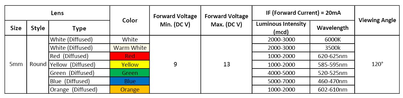 50pcs 12V 5mm Warm White LED Lights - Pre-Wired 7.9 Inch DC 12V Diodes with Diffused Lens for DIY Projects, Home Decor, and Automotive Lighting
