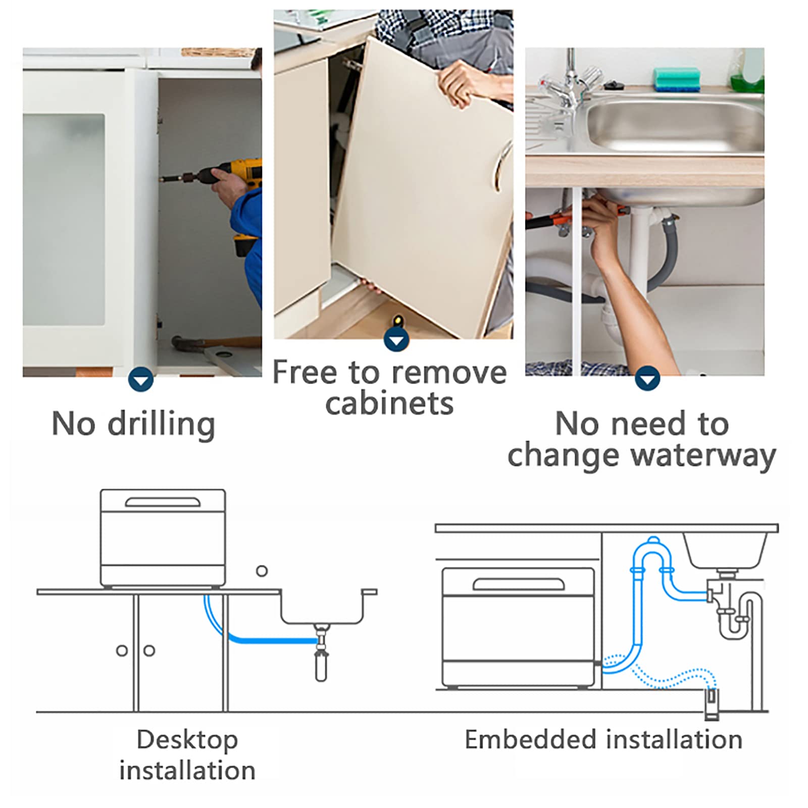 Portable Countertop Dishwasher 1200W 110V - Compact Mini Dishwasher with 3 Wash Programs, 360° Dual Spray & Leak-Proof Drying - Perfect for Small Kitchens, Apartments, Dorms, RVs & Camping
