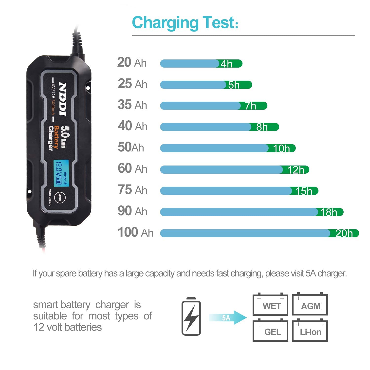 5A Smart Car Battery Charger 6V/12V Fully-Automatic with LCD Display - Battery Maintainer & Trickle Charger for Motorcycle, Boat, Lawn Mower, ATV - Perfect for Winter Storage & Vehicle Maintenance