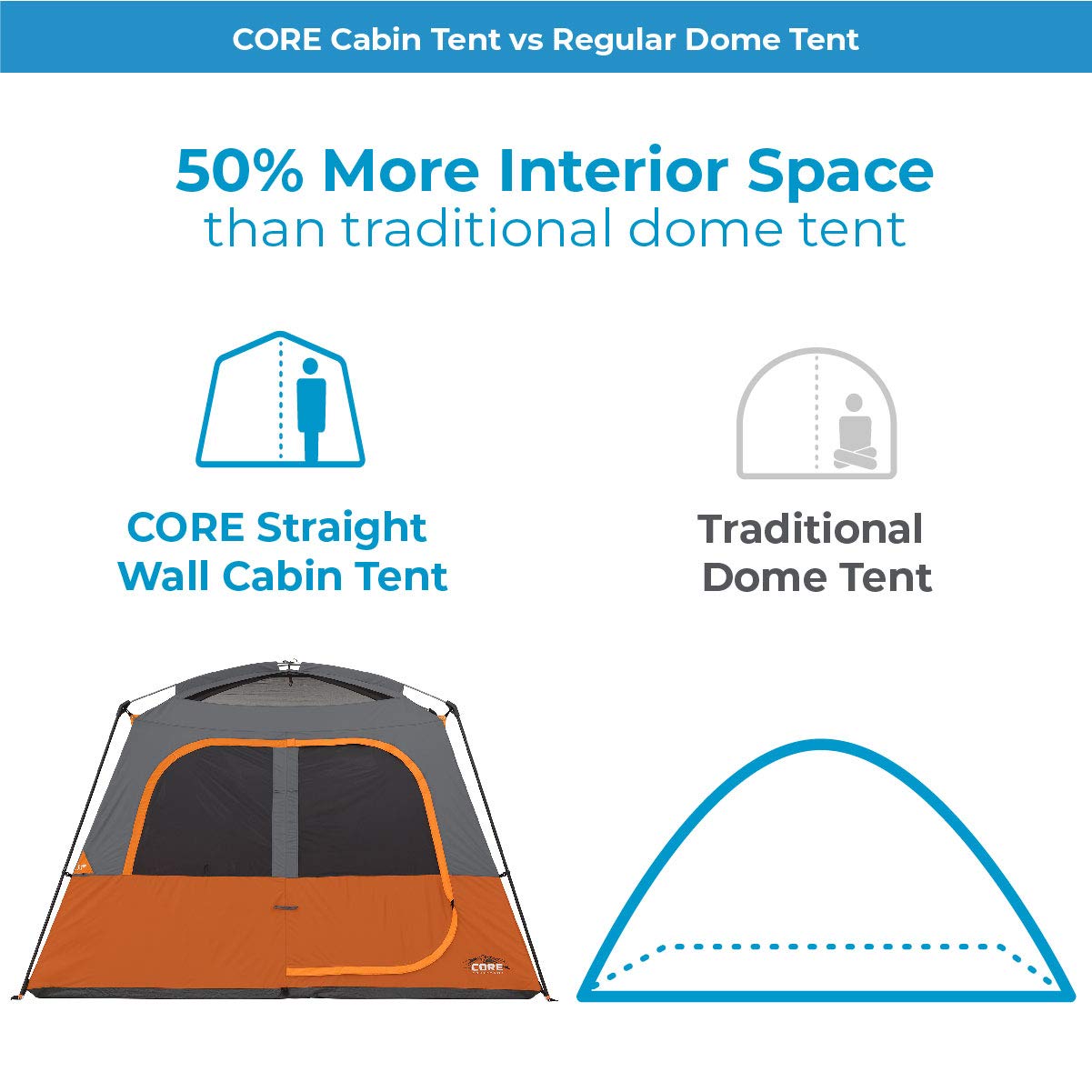 4 & 6 Person CORE Cabin Tent - Lightweight Portable Camping Tent with Carry Bag & Gear Loft Organizer | Perfect for Family Camping, Backpacking & Outdoor Adventures | Weather-Resistant for Car Camping & Music Festivals