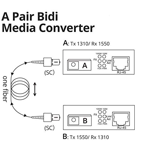 10/100/1000Mbps Gigabit Ethernet Fiber Media Converter Pair - RJ45 to 1000M Single-Mode SC Fiber Converter (40Km/24.9mi Range) - Ideal for Office Networks, Data Centers & Long-Distance Internet Connections
