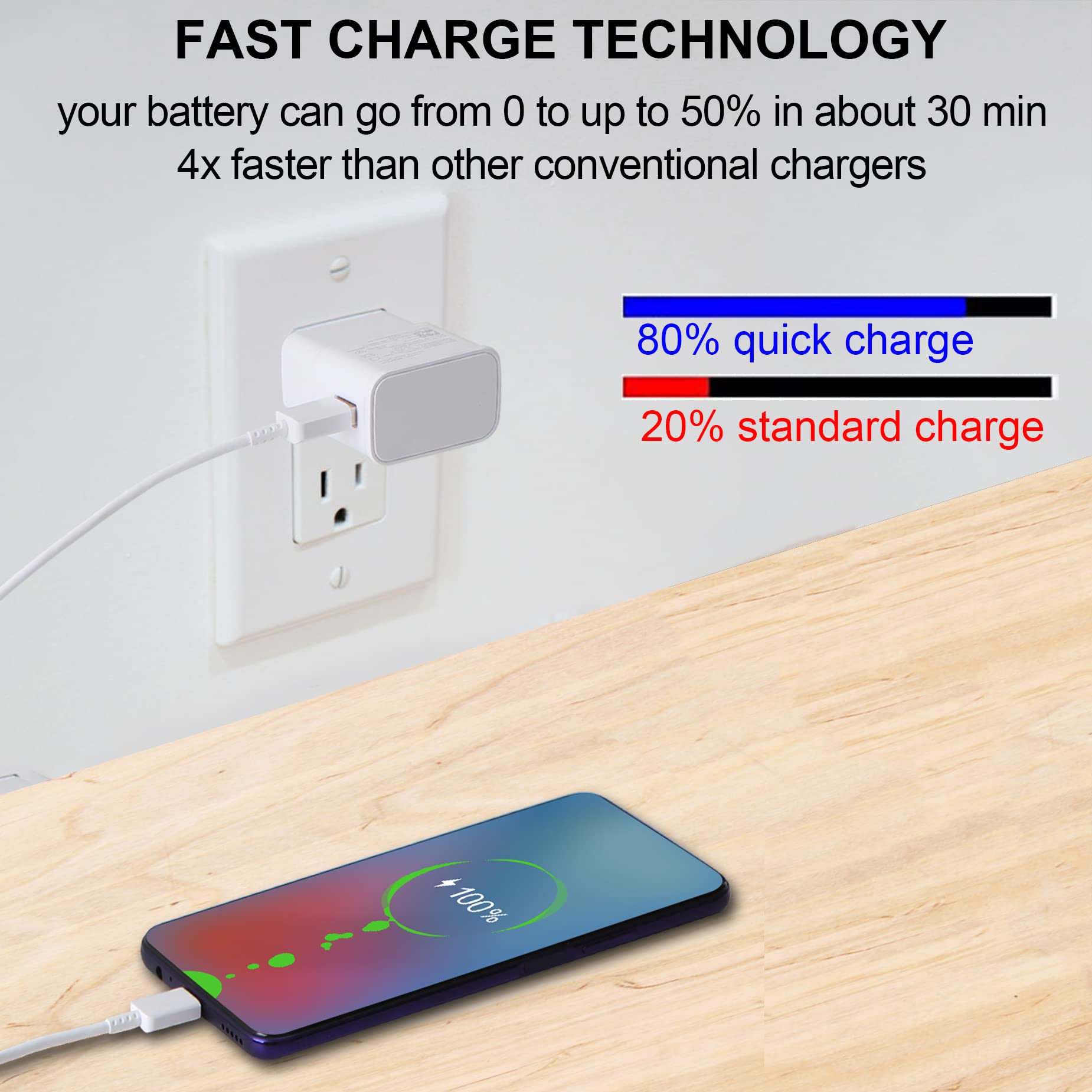 Fast Charging USB-C Kit - 5FT Type C Cable & Adaptive Wall Charger for Samsung Galaxy S21/S21+/S10/S10e/S9/S8/A51/Z Flip3/A53/A71/Note 8/9, Google Pixel 3/2XL - Original Replacement Charger for Home, Office & Travel