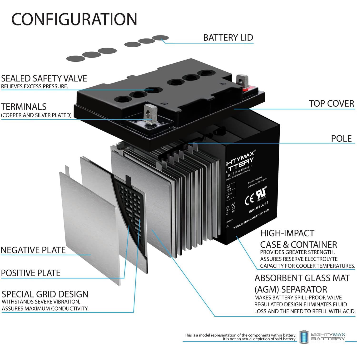 Mighty Max ML50-12 12V 50AH Sealed Lead Acid (SLA) Battery - Replacement for Johnson Controls GC12400 - Perfect for Solar Systems, UPS Backup, Medical Equipment & Power Wheels