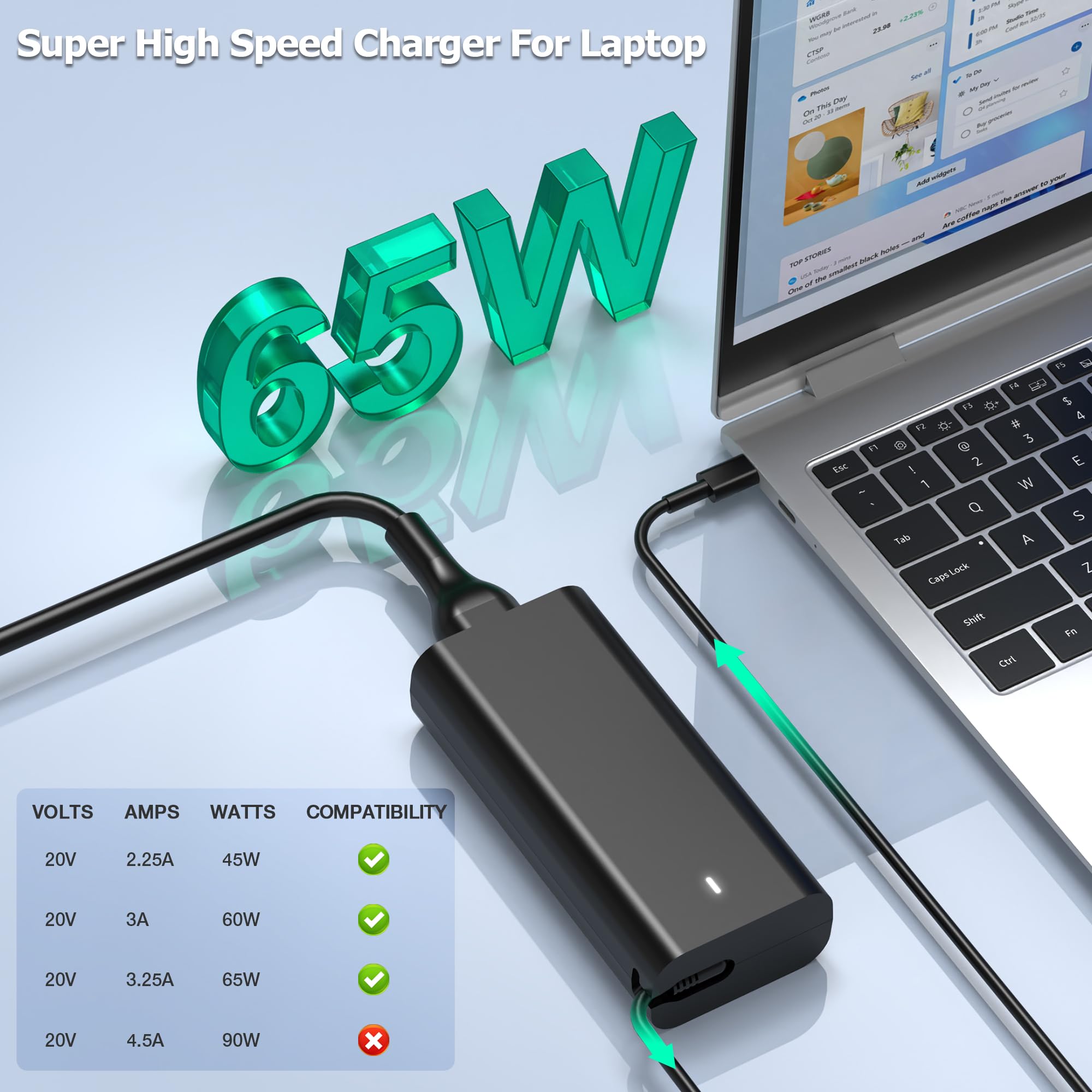 65W USB C Laptop Charger for Dell Chromebook 3100 3300 3380 3400 3500 5190 5300 5400 7200 - Type C AC Adapter - Compatible with HA65NM190 MVPDV 0MVPDV 0WMDHR WMDHR Models - Perfect for Home, Office & Travel Charging