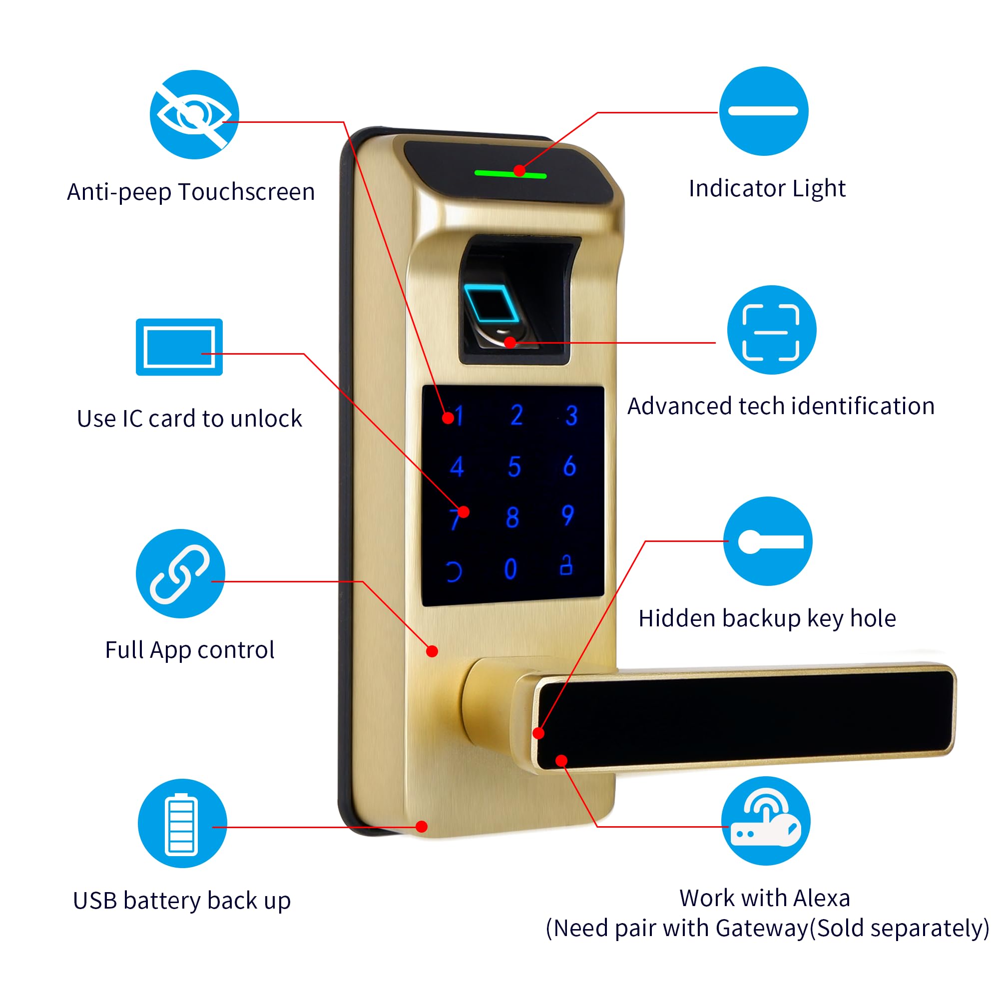 Harfo 5-in-1 Smart Fingerprint Door Lock - Keyless Entry with Touchscreen Keypad, Reversible Handle & Digital Security - Heavy Duty Electronic Keypad Lock for Home & Office (Gold) - Perfect for Modern Smart Homes & Secure Business Entrances