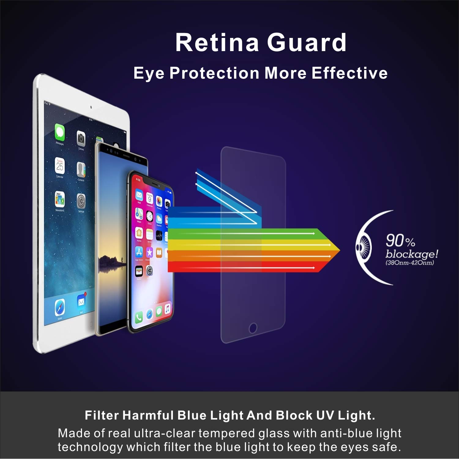 Anti Blue Light Tempered Glass Screen Protector [2 Pack] for iPad Air/Air 2/iPad 9.7