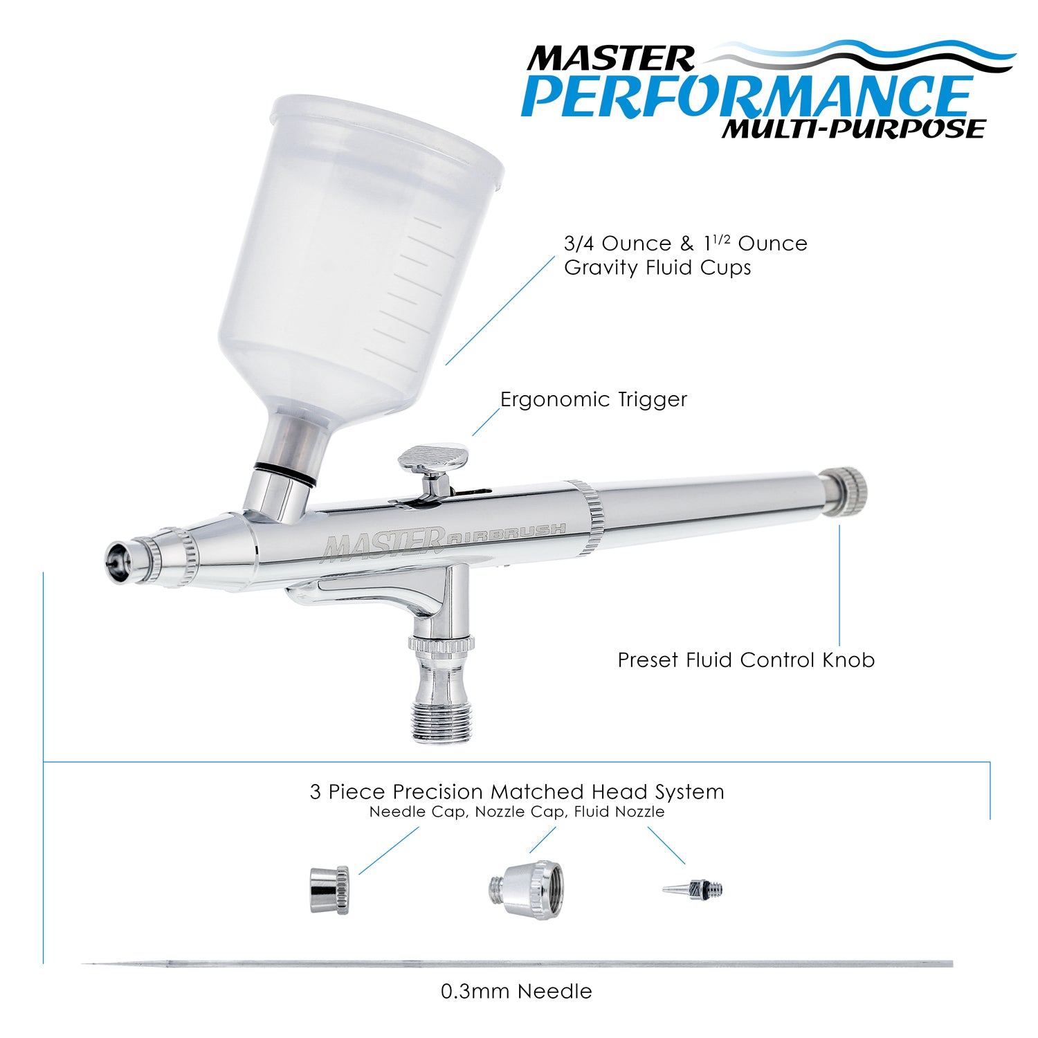 Master Performance G24 Dual Action Airbrush Kit - 0.3mm Precision Nozzle with 3/4oz & 1.5oz Gravity Feed Cups - Perfect for Model Painting, Cake Decorating & Automotive Detailing