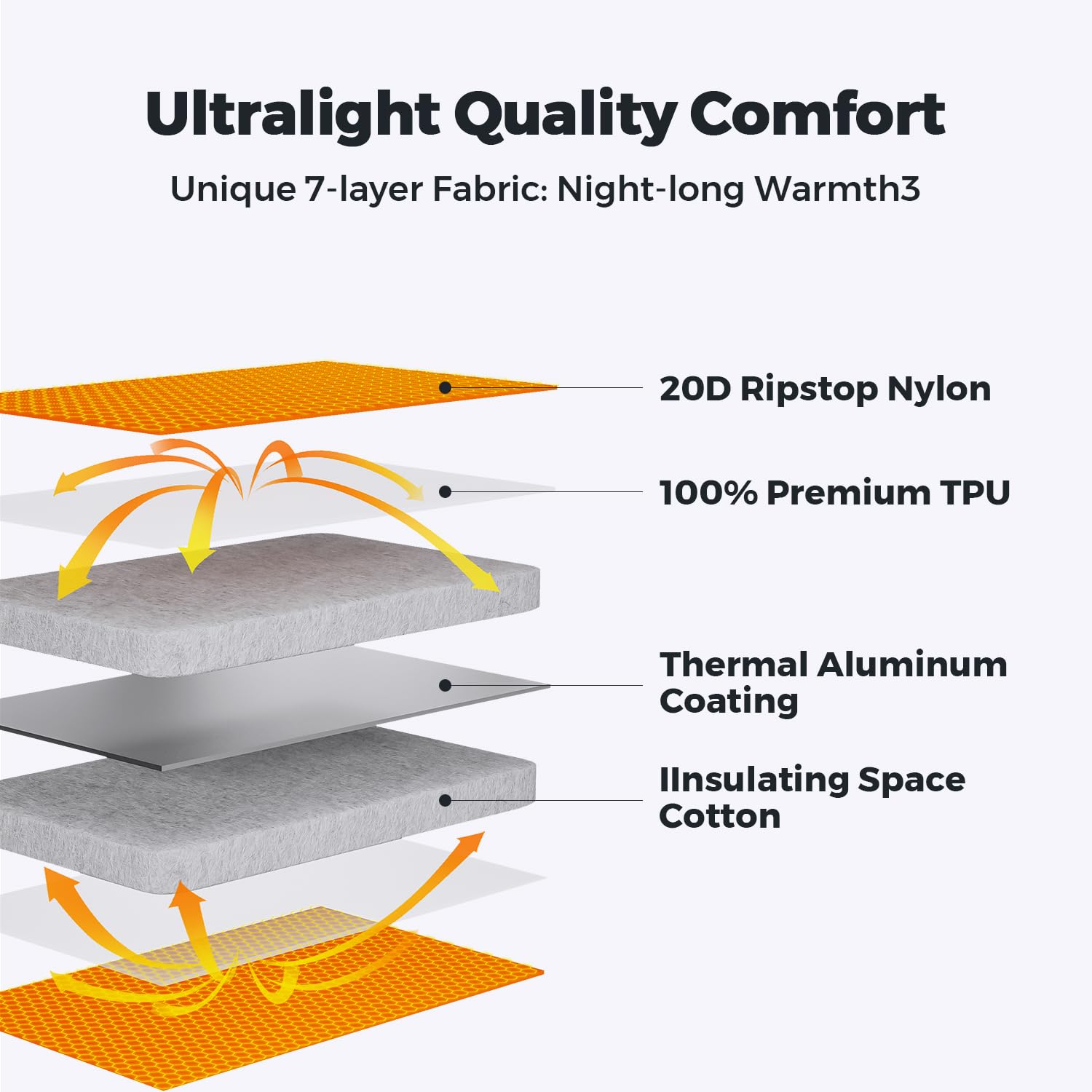 FLEXTAILGEAR Inflatable Sleeping Pad with 5R Value - Ultralight 2.8 Inch Camping Air Mattress for Backpacking, Hiking & Travel | 4 Season Compact Sleeping Pad for Tents, Camping & Outdoor Adventures