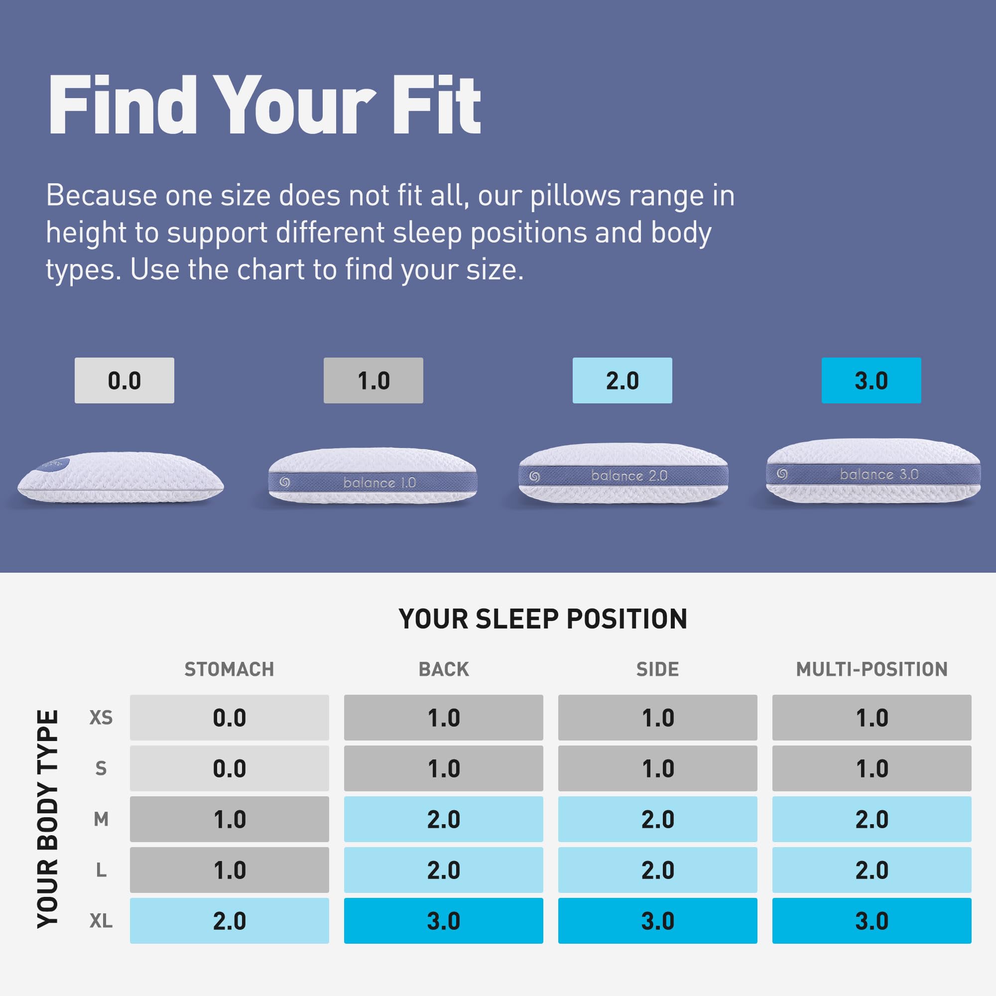 Bedgear Balance Performance Pillow 2.0 - Moisture Wicking Cooling Pillow for Side, Back & Stomach Sleepers - Medium Firm Support Pillow with Washable Cover (20x26x5.75 Inches) - Perfect for Hot Sleepers & Allergy Relief