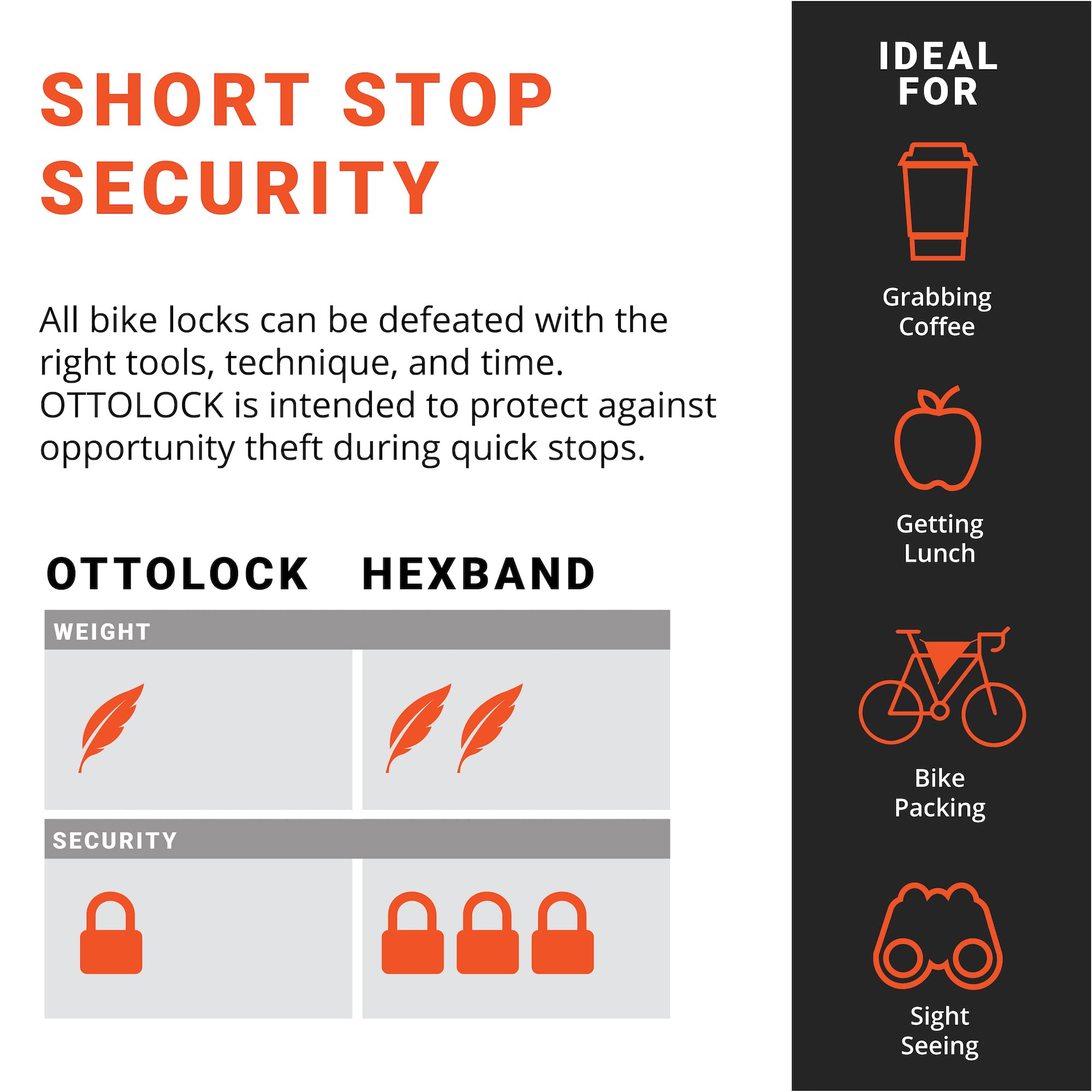 OTTOLOCK HEXBAND Ultra Secure Bike Lock - Lightweight & Heavy Duty Combination Cable Lock with Steel & Kevlar | Perfect for Bicycles, E-Bikes, Scooters & Outdoor Equipment | Theft Protection for Urban Commuting & Adventure Cycling (60 Inch, Grey)