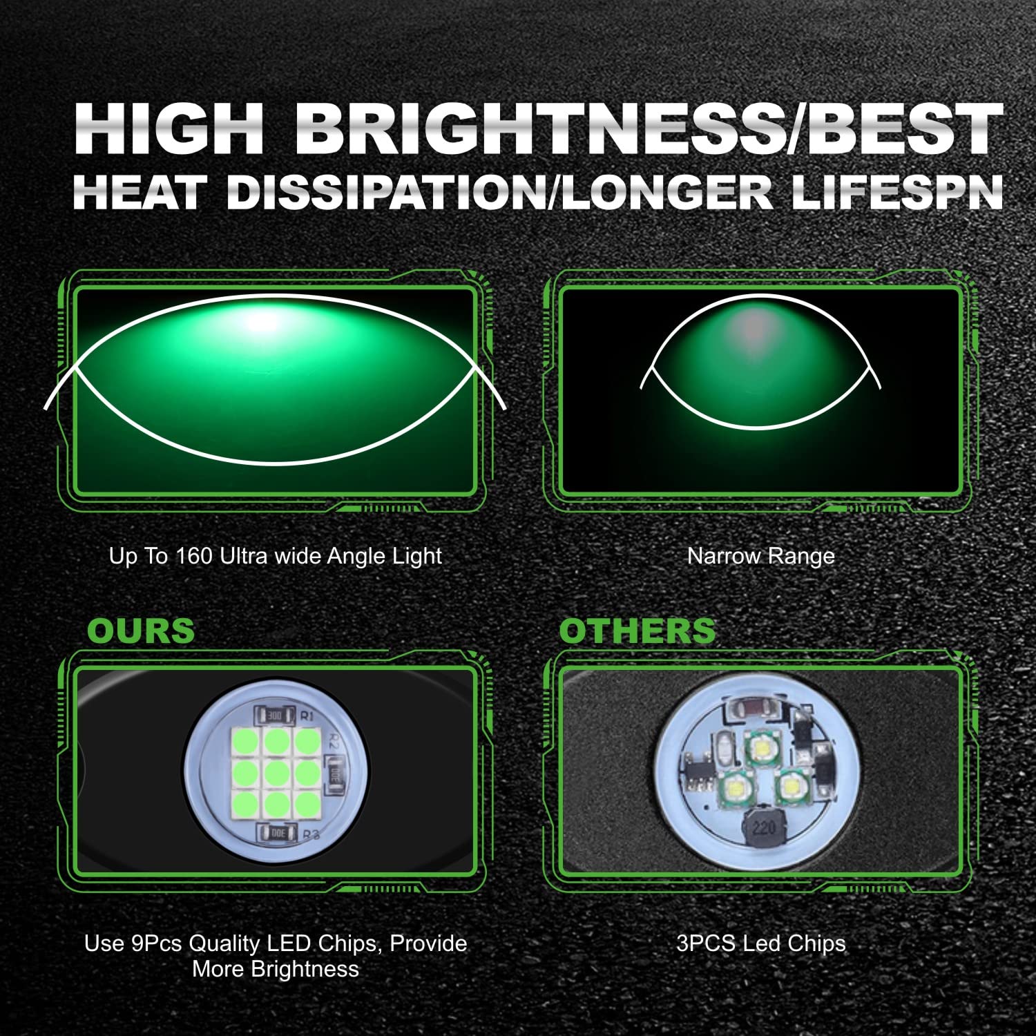 6 Pods LED Rock Lights - Waterproof Underglow Neon Underbody Light Kit for Trucks, Cars, ATV, SUV, Motorcycle & Boat (Green) | Off-Road Adventure, Night Driving, Vehicle Customization
