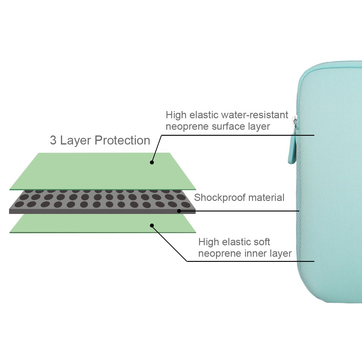 Premium 13-14 Inch Laptop Sleeve for MacBook Pro/Air, HP, Dell, Lenovo, Asus, Acer - Water-Resistant Protective Case with Soft Interior | Ideal for Travel, Office & School Use in Light Green