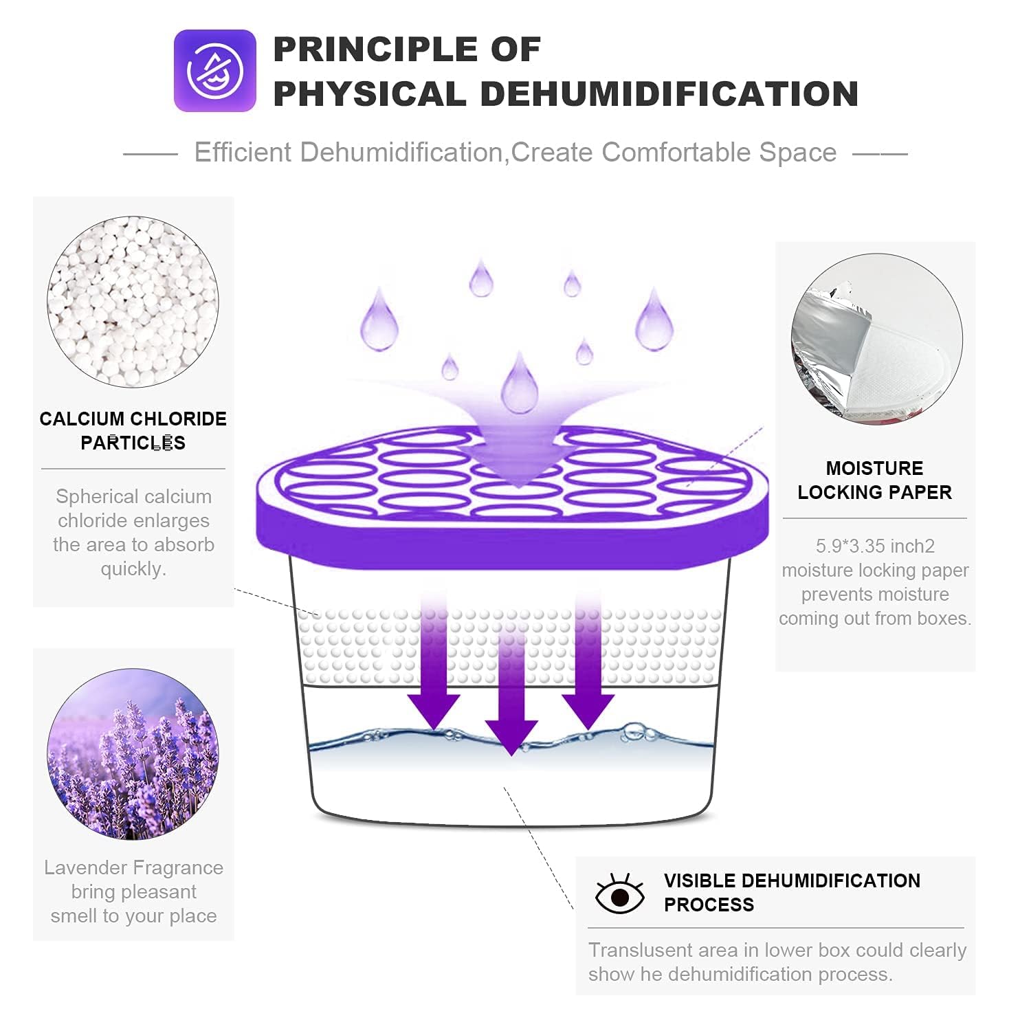 NATRUTH Lavender Scented Moisture Absorbers - 12 Pack (10.5OZ Each) | Portable Dehumidifier for Closet, Bathroom & Boat | Odor Eliminator & Air Freshener | Ideal for Small Spaces, Storage Areas & Damp Environments