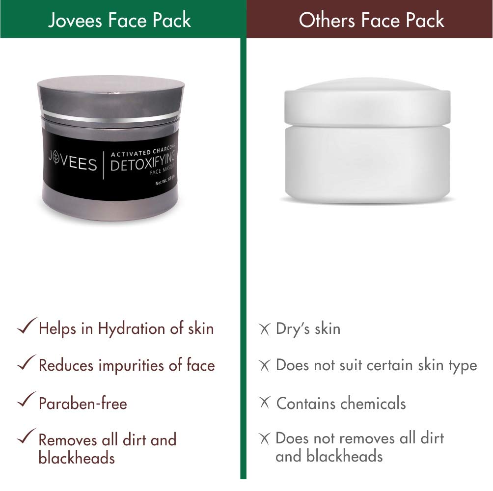 Jovees Herbal Activated Charcoal Detoxifying Face Mask with Bamboo Charcoal & Coffee Seeds | Deep Cleansing, Exfoliating & Brightening Treatment | Removes Dead Skin Cells, Tan & Impurities | 100g | Perfect for Spa Nights & Post-Workout Skin Refresh