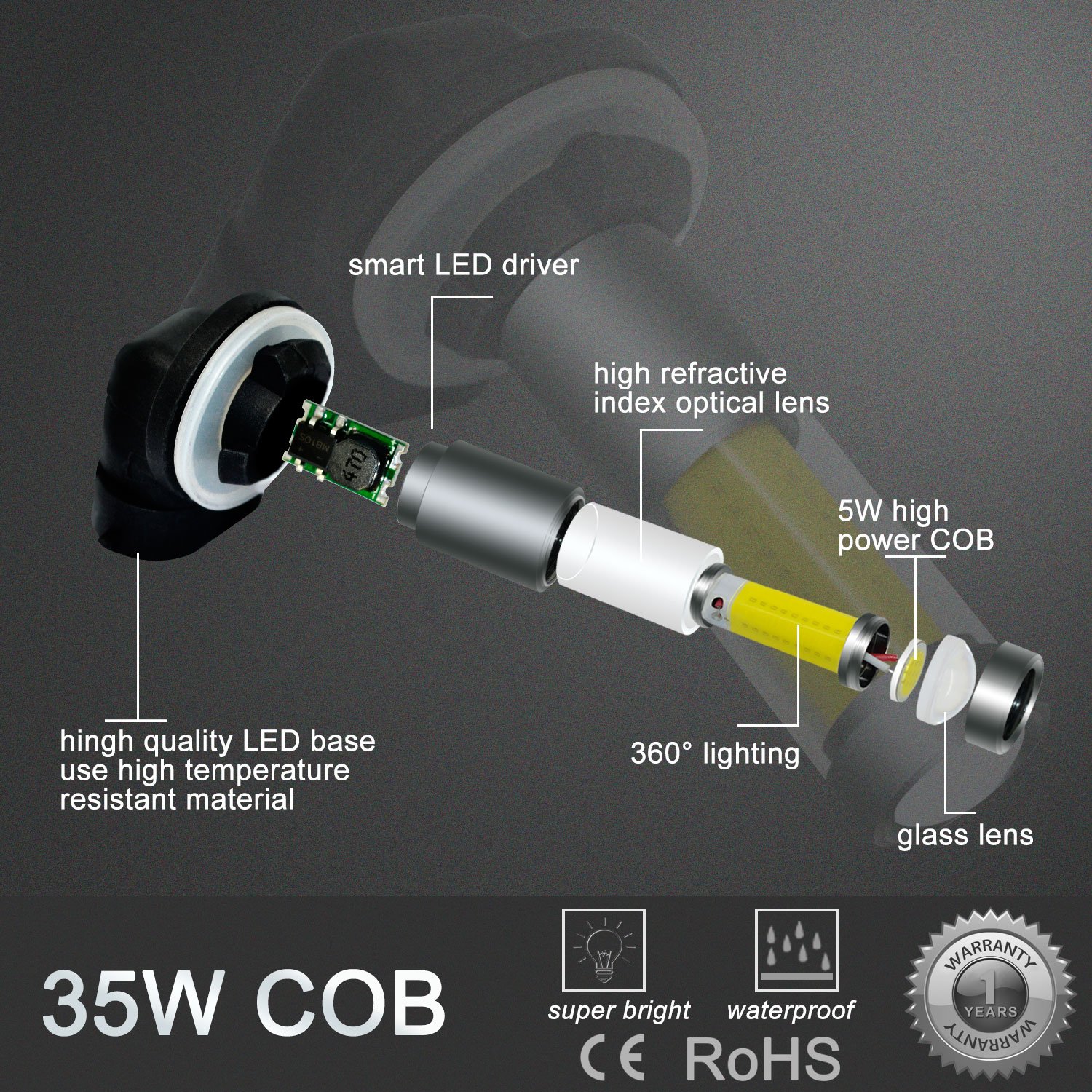 Alla Lighting Xtreme Super Bright LED 889 881 Fog Light Bulbs - High Power COB Universal 898 881 LED Bulb Replacement - 6000K Xenon White - Perfect for Trucks, SUVs, and Off-Road Vehicles in Foggy or Low Visibility Conditions