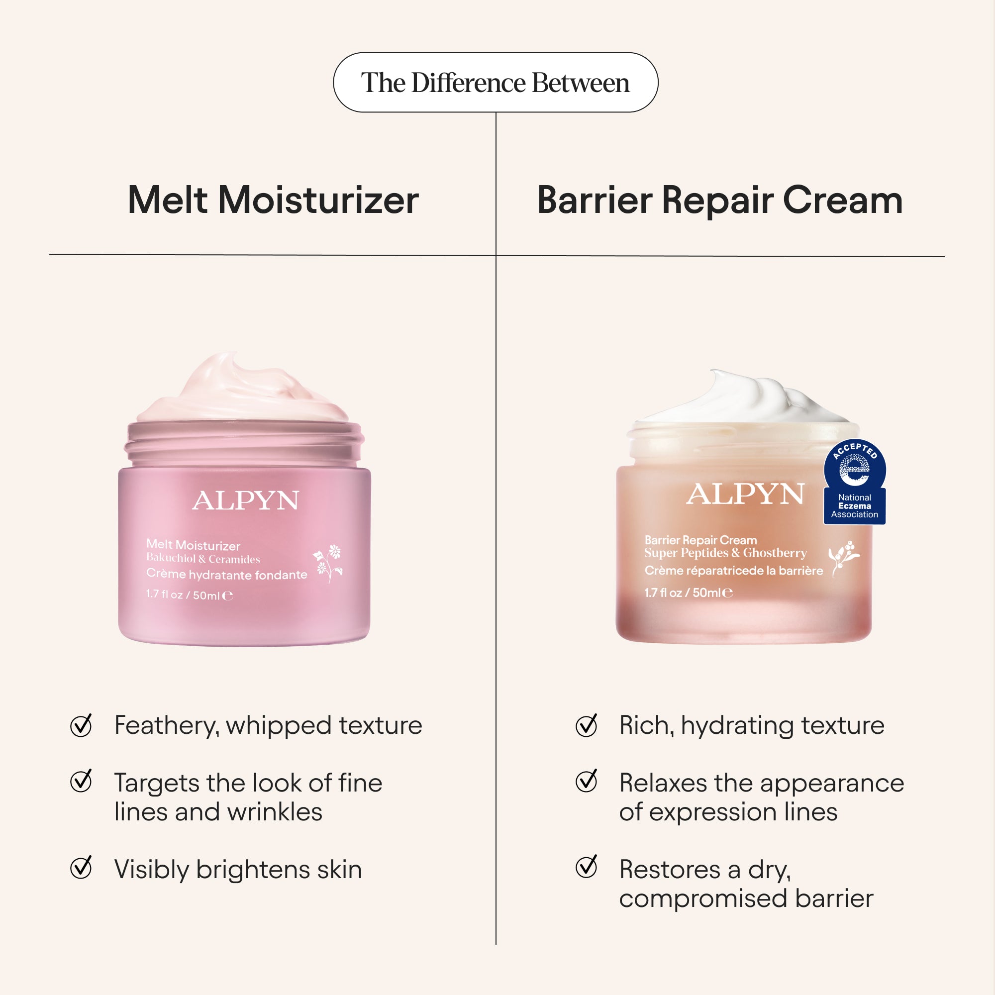 Best Barrier Repair Cream for Dry & Sensitive Skin - Intense Hydration & Moisturizing Face & Body Cream - Ideal for Night Use & Post-Procedure Care