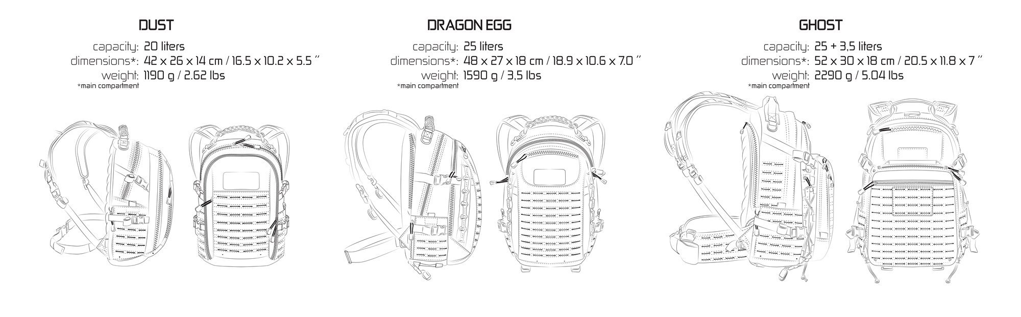 20L Tactical Backpack for Outdoor Adventures - Durable Military Rucksack for Hiking, Camping & Travel | Dust-Resistant Design