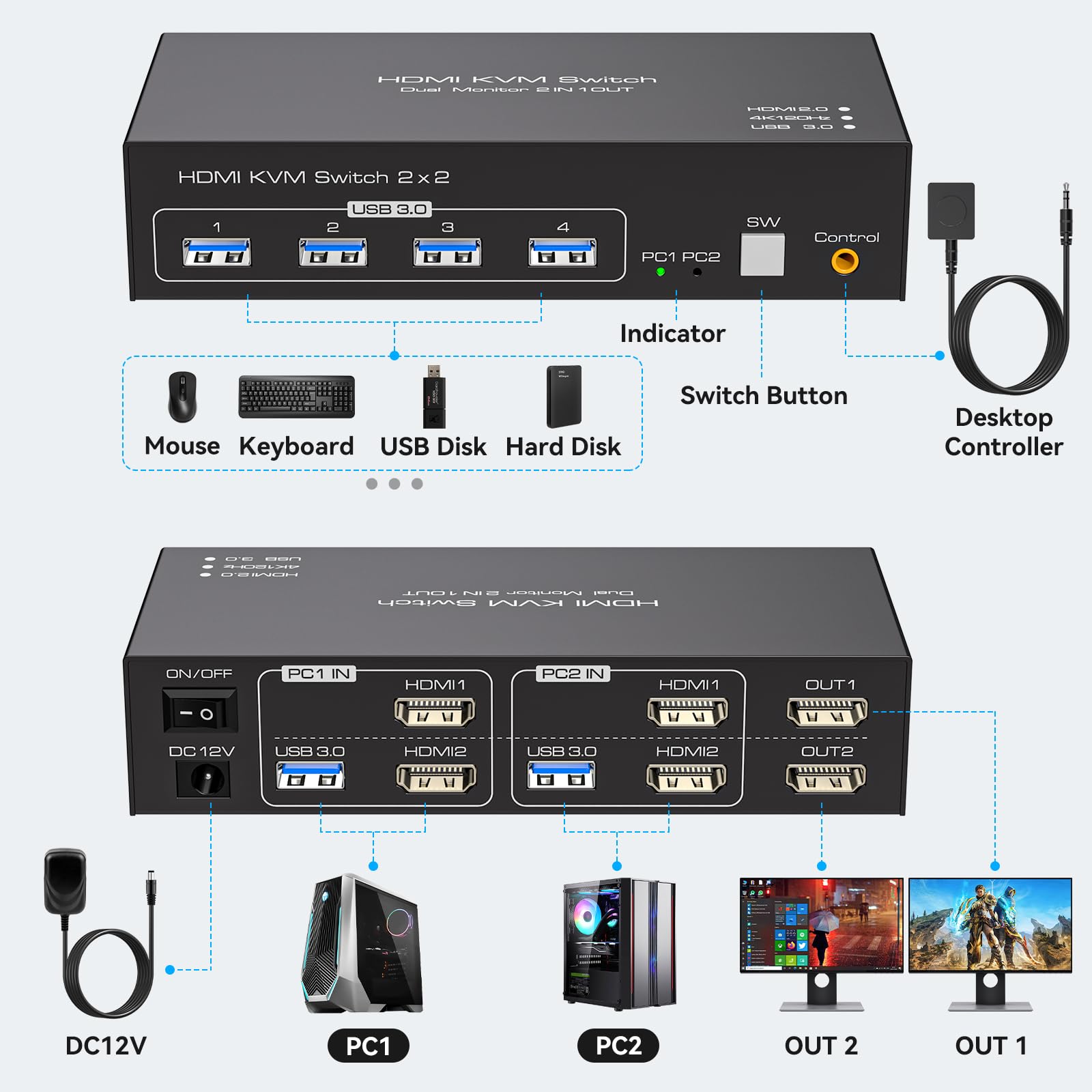 4K 120Hz HDMI KVM Switch for 2 Computers 2 Monitors - USB 3.0 Dual Monitor KVM Switch with 4 USB Ports, 12V/1A Power Adapter & Desktop Controller - Perfect for Home Office, Gaming & Multi-Tasking Workstations