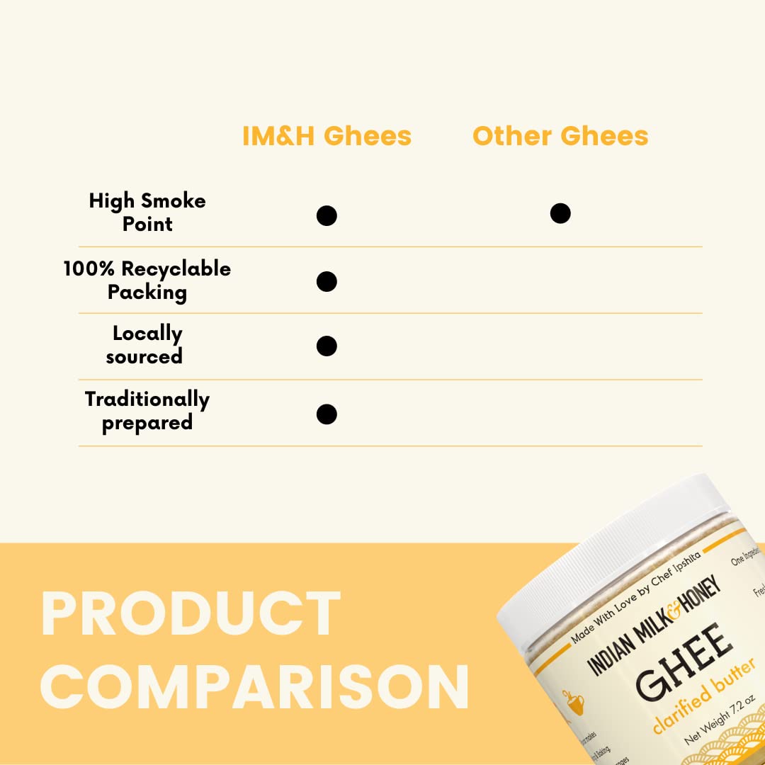 Organic Indian Milk & Honey Classic Ghee Butter - 100% Grass-Fed, 7.2 oz - Handcrafted, Locally Sourced, Lactose & Gluten Free - Pure Clarified Butter in Eco-Friendly PET Jar - Perfect for Keto, Paleo & Ayurvedic Cooking