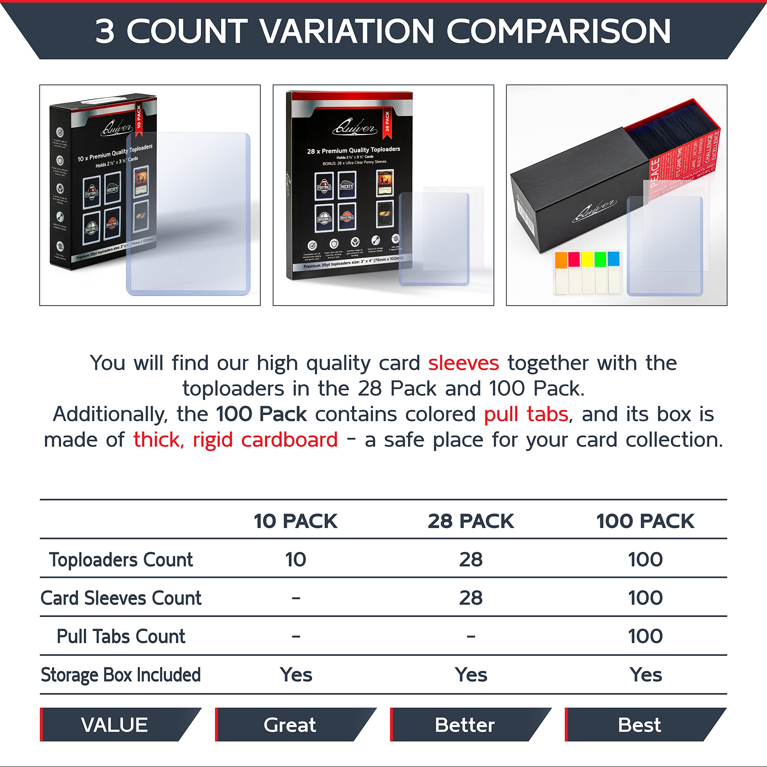 Premium 3x4 Top Loaders for Trading Cards - 35pt Durable Hard Plastic Card Protectors for Sports, Baseball & Football Cards (28 pcs + 28 Penny Sleeves, Clear) - Perfect for Collectors, Grading & Display