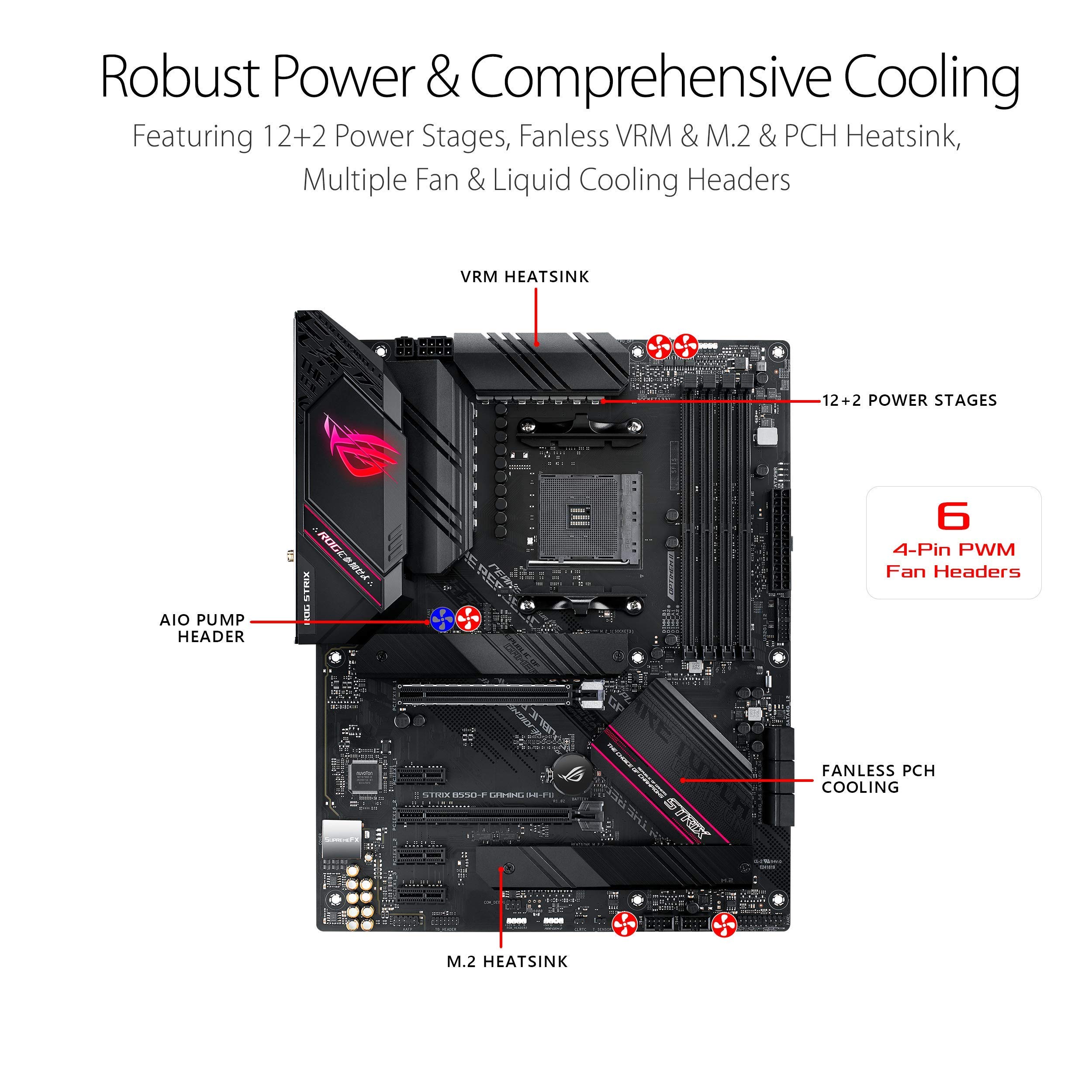 ASUS ROG Strix B550-F Gaming WiFi 6 AMD AM4 ATX Motherboard - Supports Ryzen 5000 & 3rd Gen CPUs, PCIe 4.0, BIOS Flashback, HDMI 2.1, ARGB Gen 2 & Aura Sync (Renewed) - Perfect for Gaming PCs, Streaming Setups & Content Creation Workstations