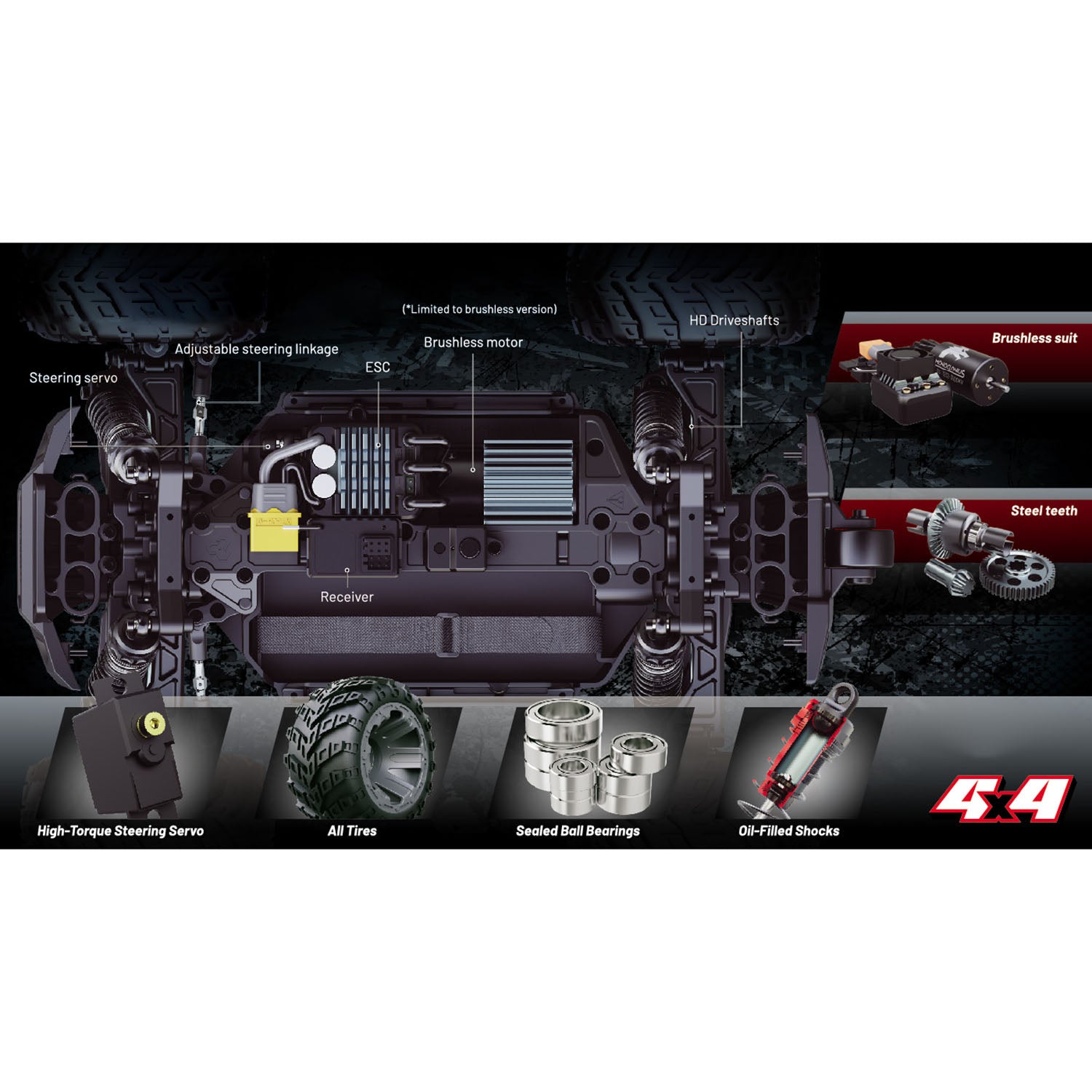 1/16 Scale UdiRC UD1611PRO All Terrain RC Car - 3900KV Brushless Motor, 50KM/H High Speed Off-Road Remote Control Vehicle with ESC - Perfect for Backyard Racing, Trail Adventures & Off-Road Hobbyists