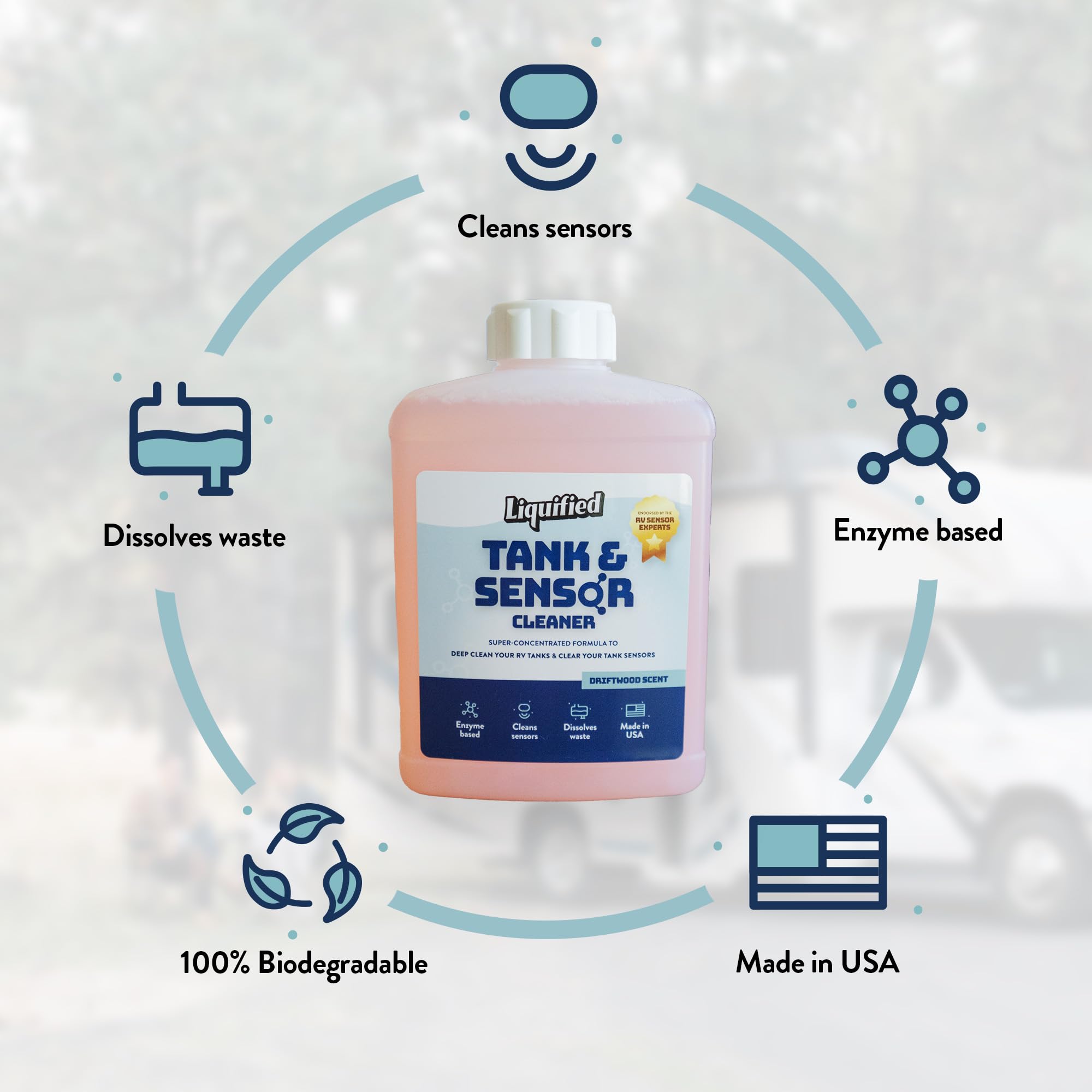 Liquified RV Sensor Treatment - RV Black & Grey Tank Sensor Cleaner | Highly Concentrated Formula for Deep Cleaning | Dissolves Waste & Eliminates Odors | Made in USA | Ideal for RV Maintenance & Camping Trips
