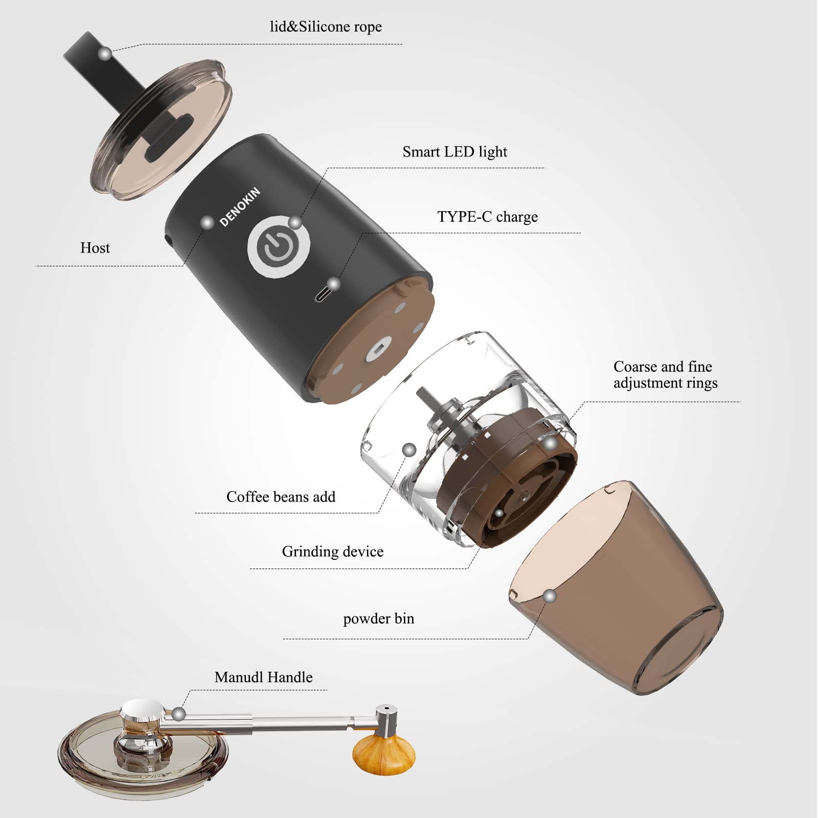 Premium Portable Burr Coffee Grinder - Electric & Manual 2-in-1 USB Rechargeable Coffee Bean Mill with 5 Adjustable Grind Settings for Espresso, French Press & Drip Coffee (Classic Black) - Perfect for Home, Office & Travel Use