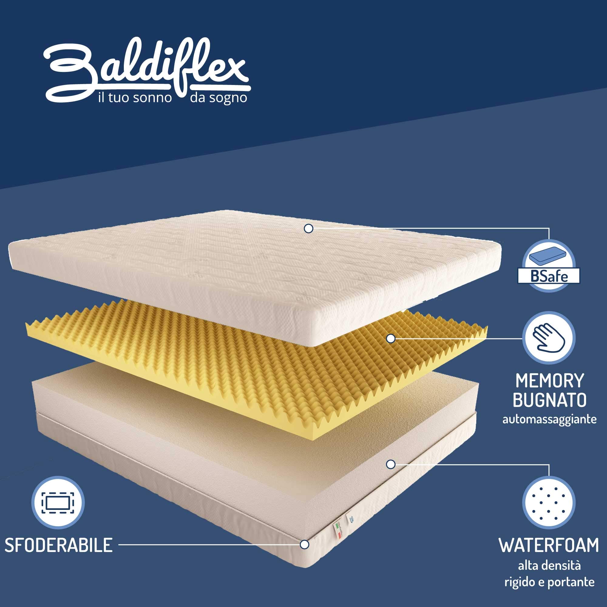 Baldiflex Emporio - Memory Foam Mattress, Single Size Dream Soft with Removable Cover, B.Safe Antiviral Treatment, 7cm Memory Layer, 25cm Height, 90x200x25cm - Perfect for Guest Rooms, Dorms, or Small Apartments