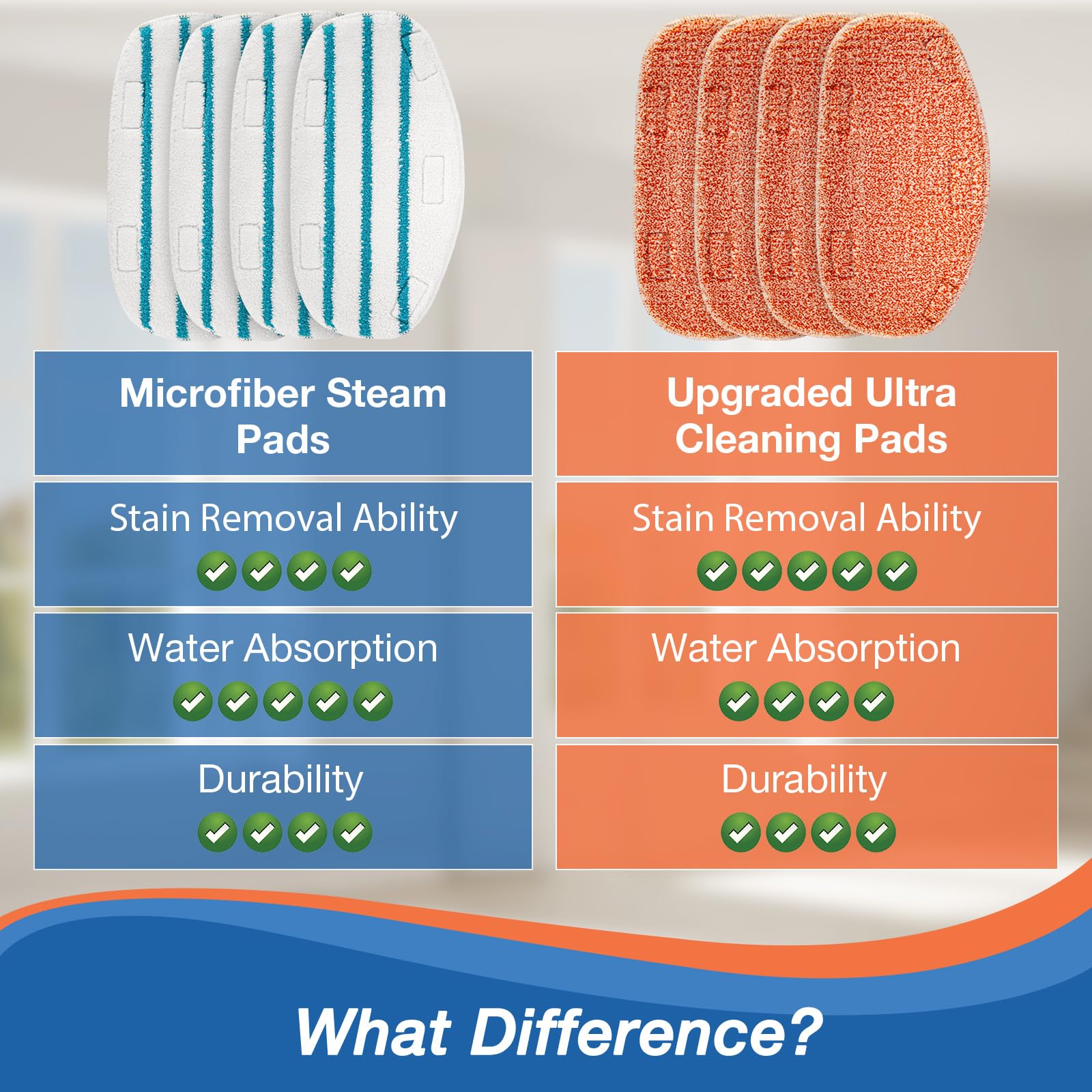 8 Pack Steam Mop Replacement Pads - Compatible with PurSteam 10-in-1 Steam Mop Cleaner - Includes 4 Upgraded Ultra Cleaning Pads & 4 Washable Microfiber Pads - Perfect for Hardwood Floors, Tile, Laminate & Carpet Cleaning