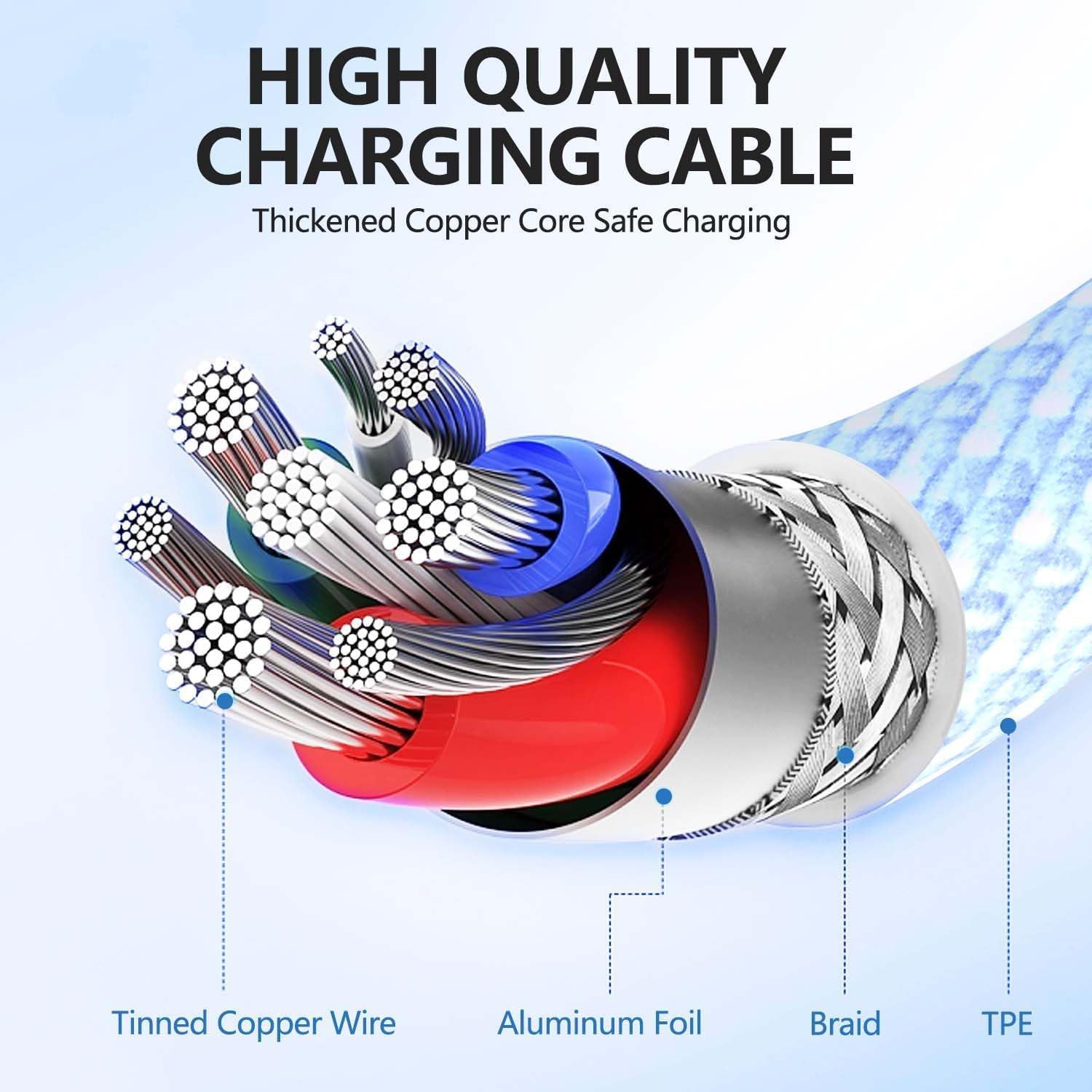 100W Extra Long USB C to USB C Fast Charging Cable (6ft+10ft) - MFi Certified for Apple MacBook Pro/Air, iPhone 16/15 Pro Max & iPad Pro - 20V 5A Super Fast Charging for Home, Office & Travel