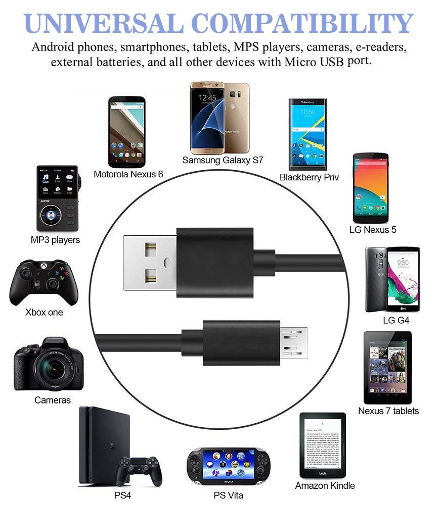 Fast Charging Micro USB Wall Charger with 6.6FT Cable - Dual Port USB Adapter for Samsung Galaxy S7/S6/J8/J7/Note 5, Kindle, LG, PS4, Camera - Perfect for Home, Office & Travel (Black)