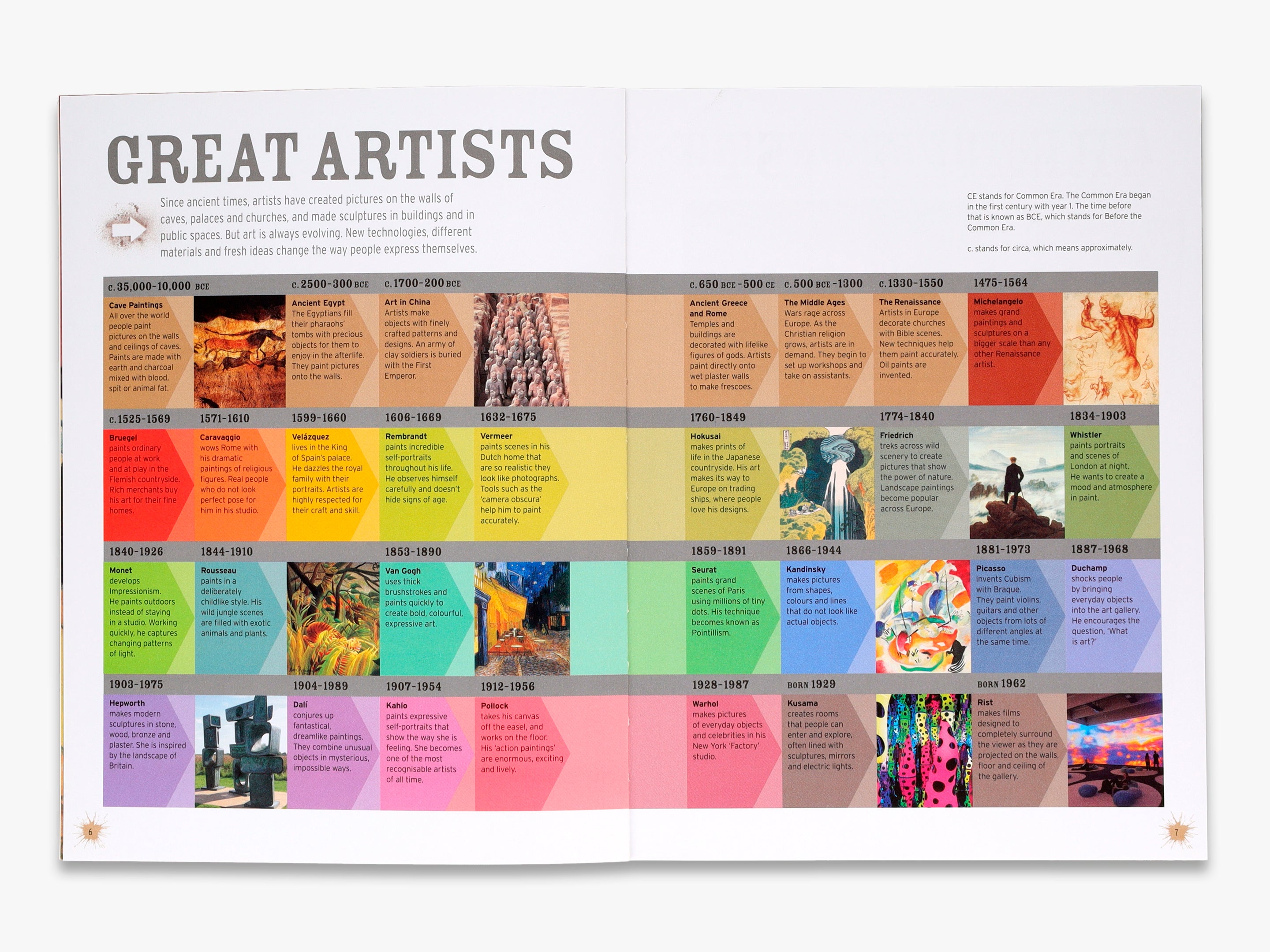 Splat: The Most Exciting Artists of All Time - Perfect for Art Lovers, Gift Ideas & Home Decor Inspiration