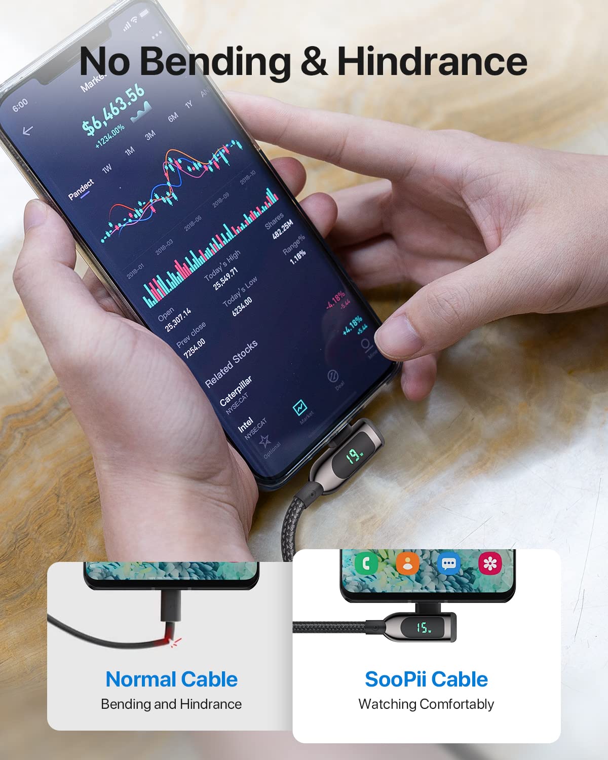 SOOPII 100W USB C to USB C Right Angle Cable 4FT - Fast Charging Braided Type-C Cable with LED Power Display - Compatible with iPhone 16/15, iPad Air/Pro, MacBook Pro, Samsung Galaxy S23/S22/S10, Google Pixel, LG - Perfect for Home, Office & Travel Charging (4ft, Black)