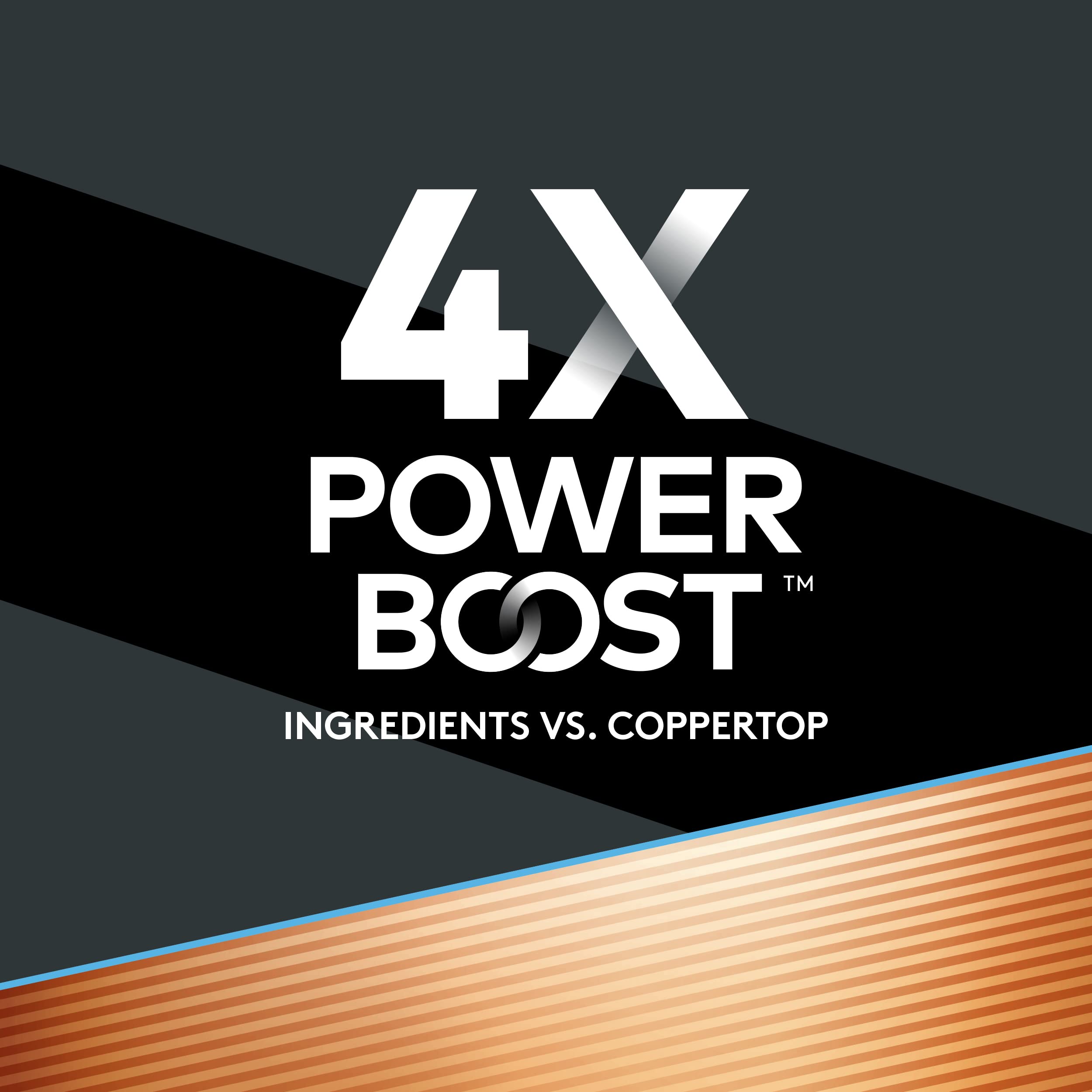 Duracell Optimum AAA Batteries 4-Pack - Long-Lasting Power with Power Boost Technology | Alkaline Triple A Batteries for Household & Office Devices - Ideal for Remote Controls, Toys, Clocks, and Electronics
