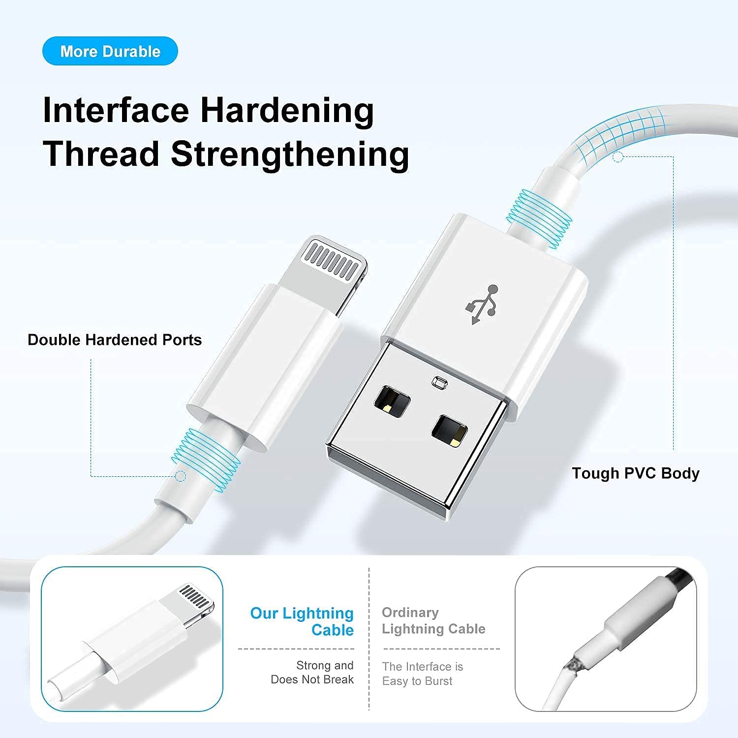 Apple MFi Certified Lightning to USB Cable - 2.4A Fast Charging Cord for iPhone 14/13/12/11/X/XS/XR/8/7/6/SE/Plus/Pro/Max/Mini - Durable White Charger for Home, Office & Travel
