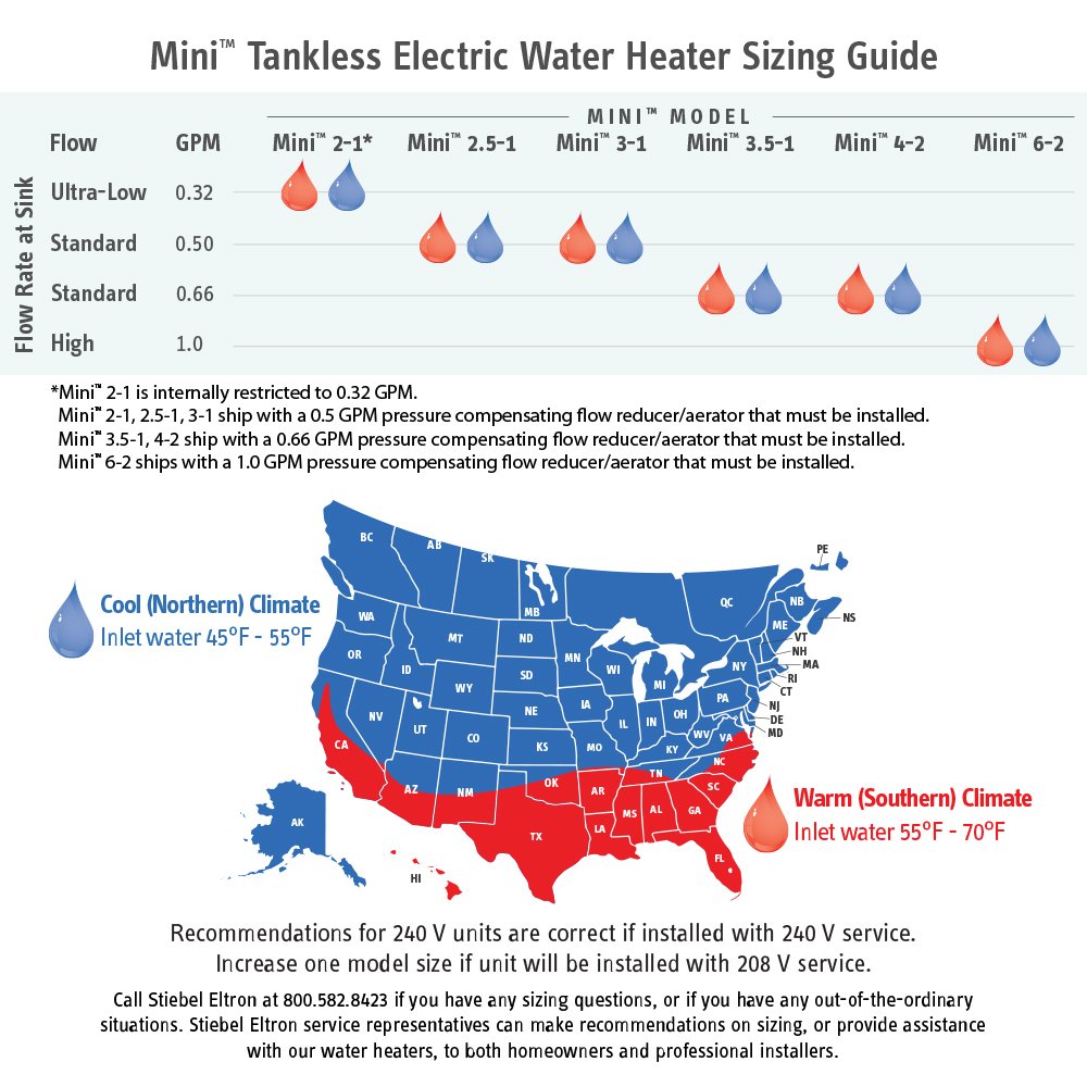 Stiebel Eltron 222039 Mini 4 Electric Tankless Water Heater - Instant Hot Water for Bathroom, Kitchen & RV - Energy Efficient On-Demand Heating Solution