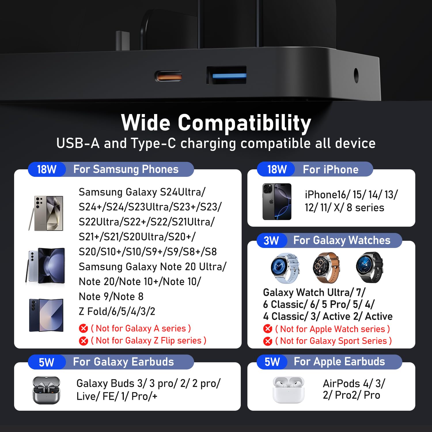 5-in-1 Fast Wireless Charger Stand for Samsung Galaxy S25/S24/S23/S22 Ultra, Watch 7/6/5/4/3 & All Tab Series - Multi-Device Charging Station for Home, Office & Travel (Black)