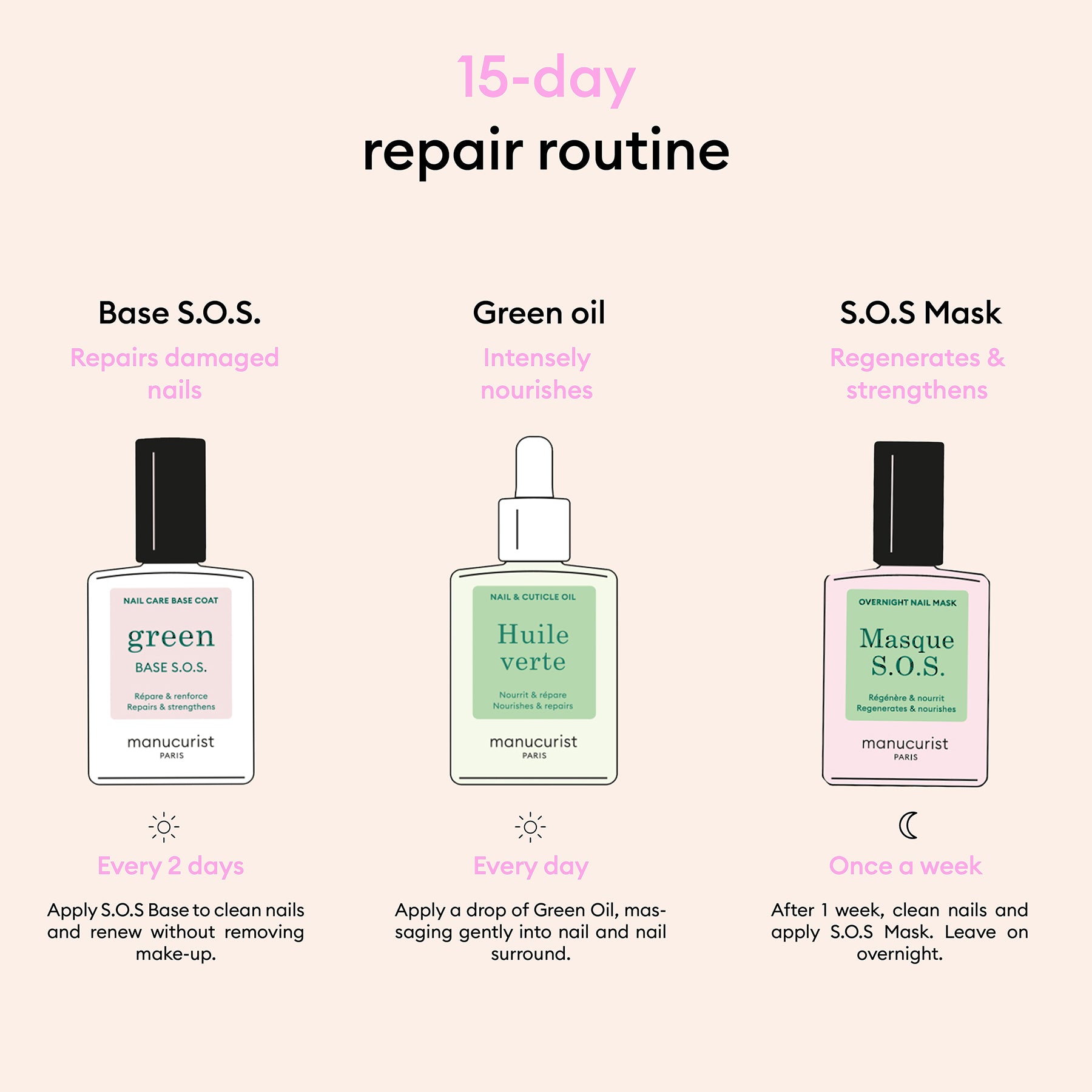 Manucurist Rescue Kit for Damaged Nails - Nail Repair Treatment Set with Strengthening Formula - Perfect for Brittle, Weak, and Peeling Nails at Home or Salon