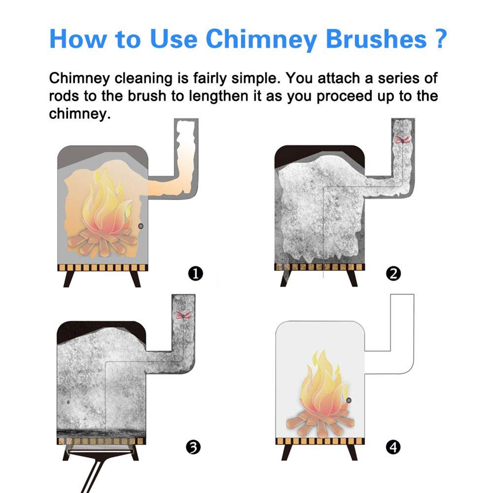 Reinforced Nylon Flexible Drill-Driven Chimney Brush Kit with Multi-Size Options (6m) – Perfect for Fireplace, Wood Stove & Chimney Cleaning