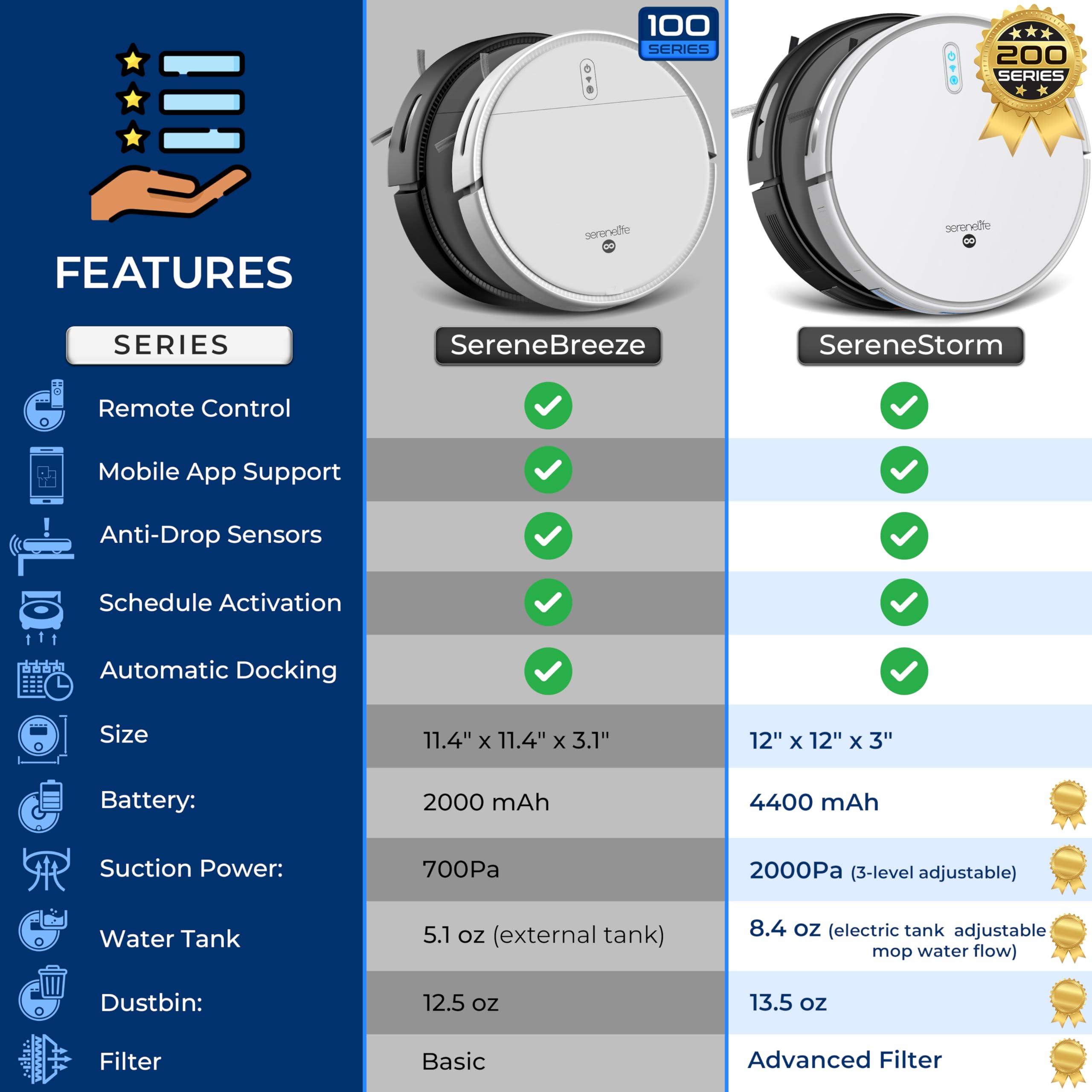 Smart Robot Vacuum and Mop Combo with App Control - 3 Cleaning Modes, Anti-Fall Sensors & 700Pa Strong Suction for Pet Hair - Self-Charging Robotic Cleaner for Hardwood Floors, Tile & Carpets - Perfect for Homes with Pets, Kids & Busy Families (White)
