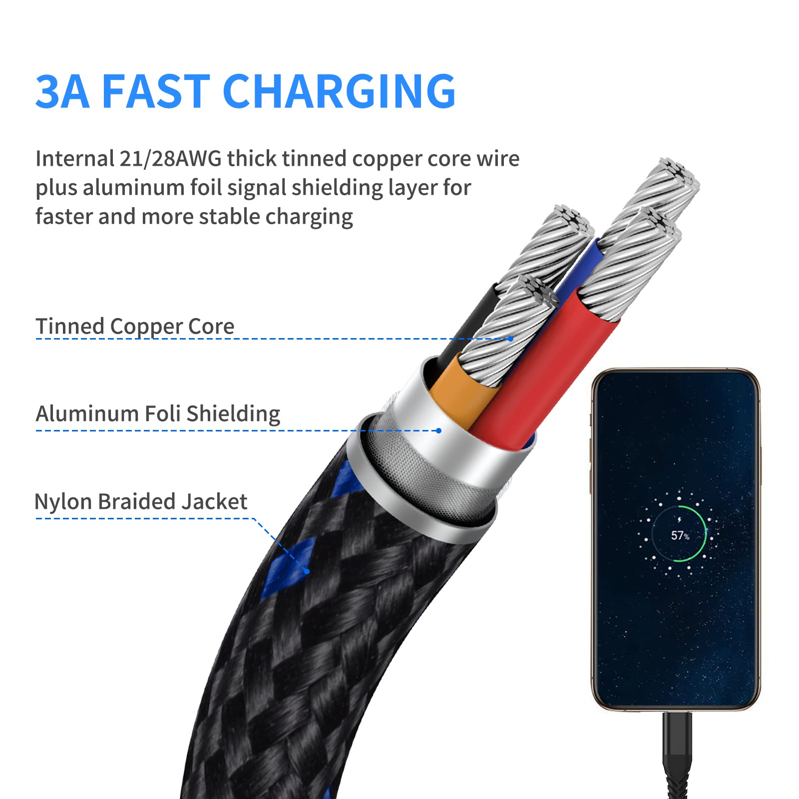 6 Inch USB-C Charging Cable Short - 3 Pack Braided USB A to USB C Fast Charging Cord - Compatible with Samsung Galaxy S22 Ultra/Note 20/A21, LG V30/V40, Pixel 6 - Perfect for Charging Stations, Home, Office & Travel