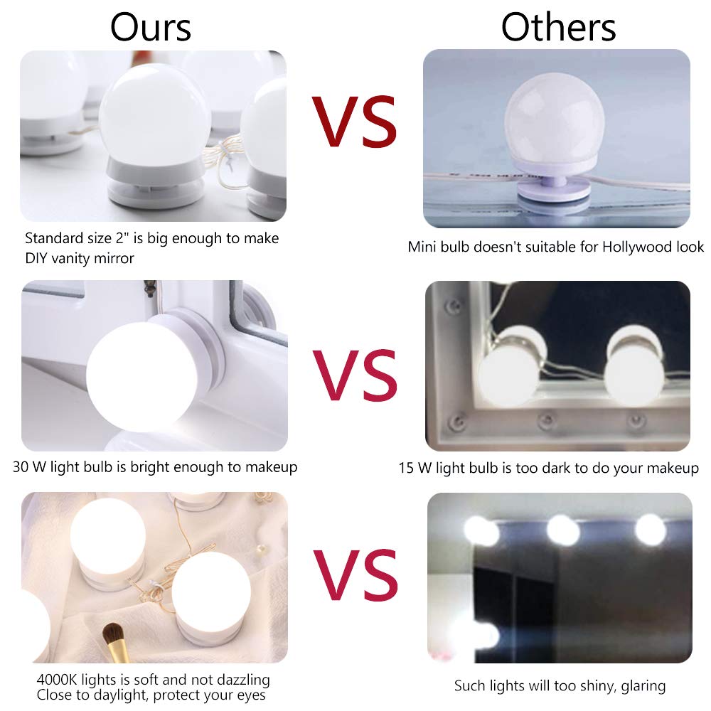 Chende Hollywood Vanity Lights for Makeup - 14 Dimmable LED Bulbs with AC Adapter, Stick-On Mirror Lights for Dressing Room & Bathroom (Mirror Not Included) - Perfect for Makeup Application, Photography Lighting, and Home Decor