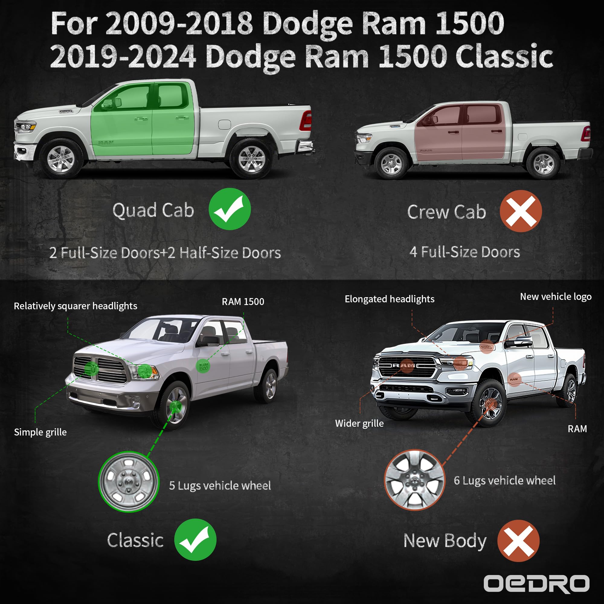 oEdRo 6
